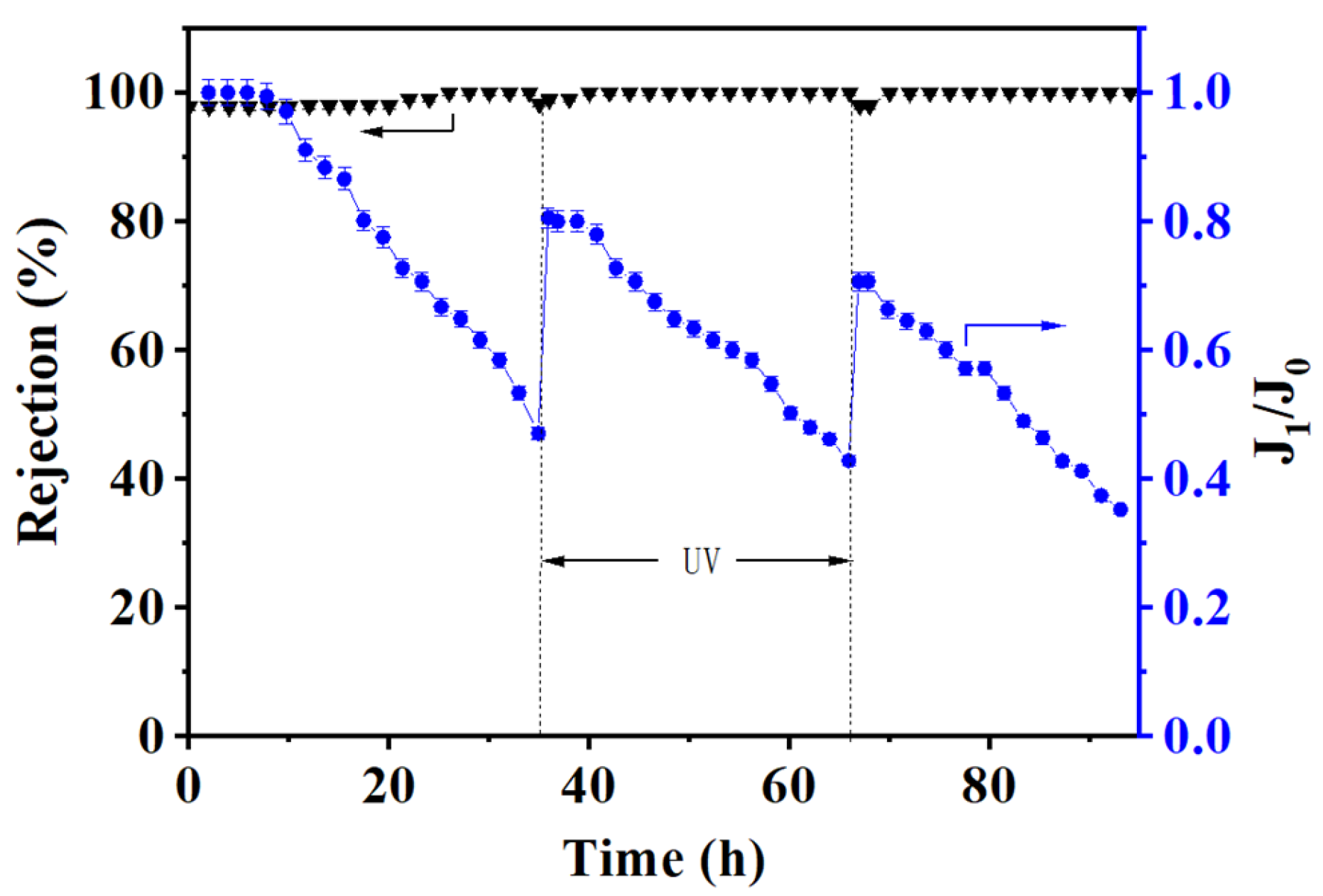Membranes 15 00179 g009