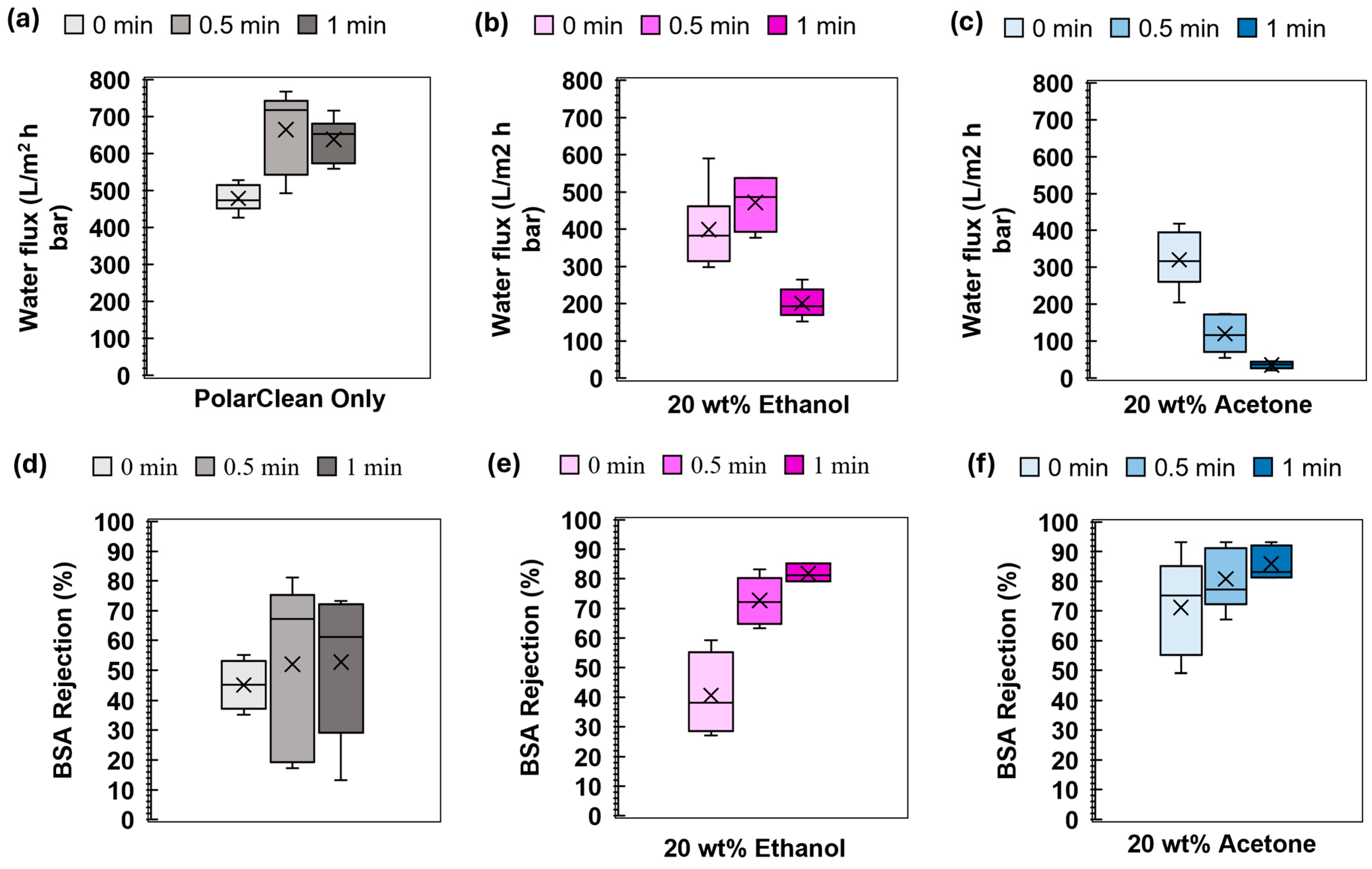 Membranes 15 00181 g007