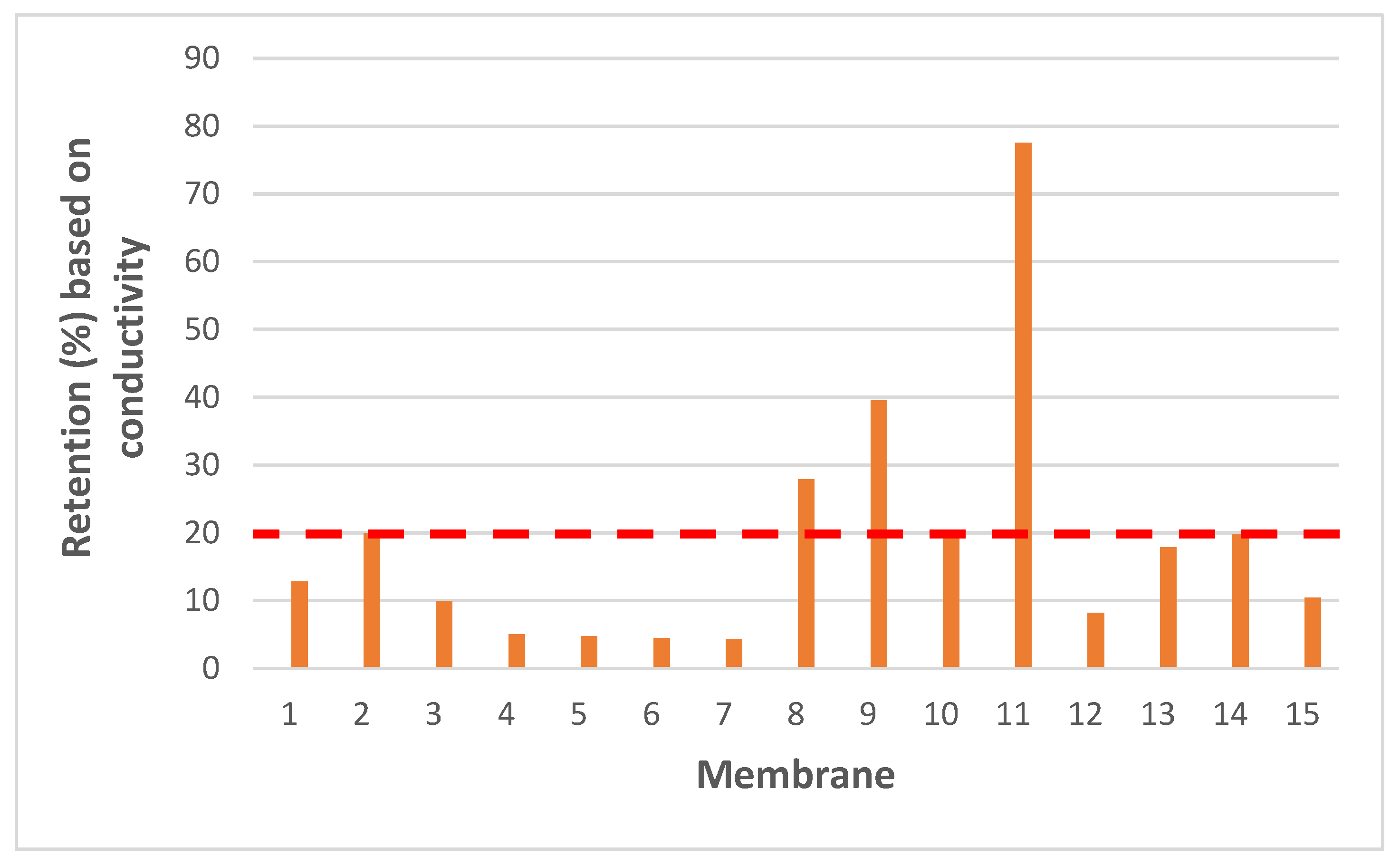 Membranes 15 00183 g003