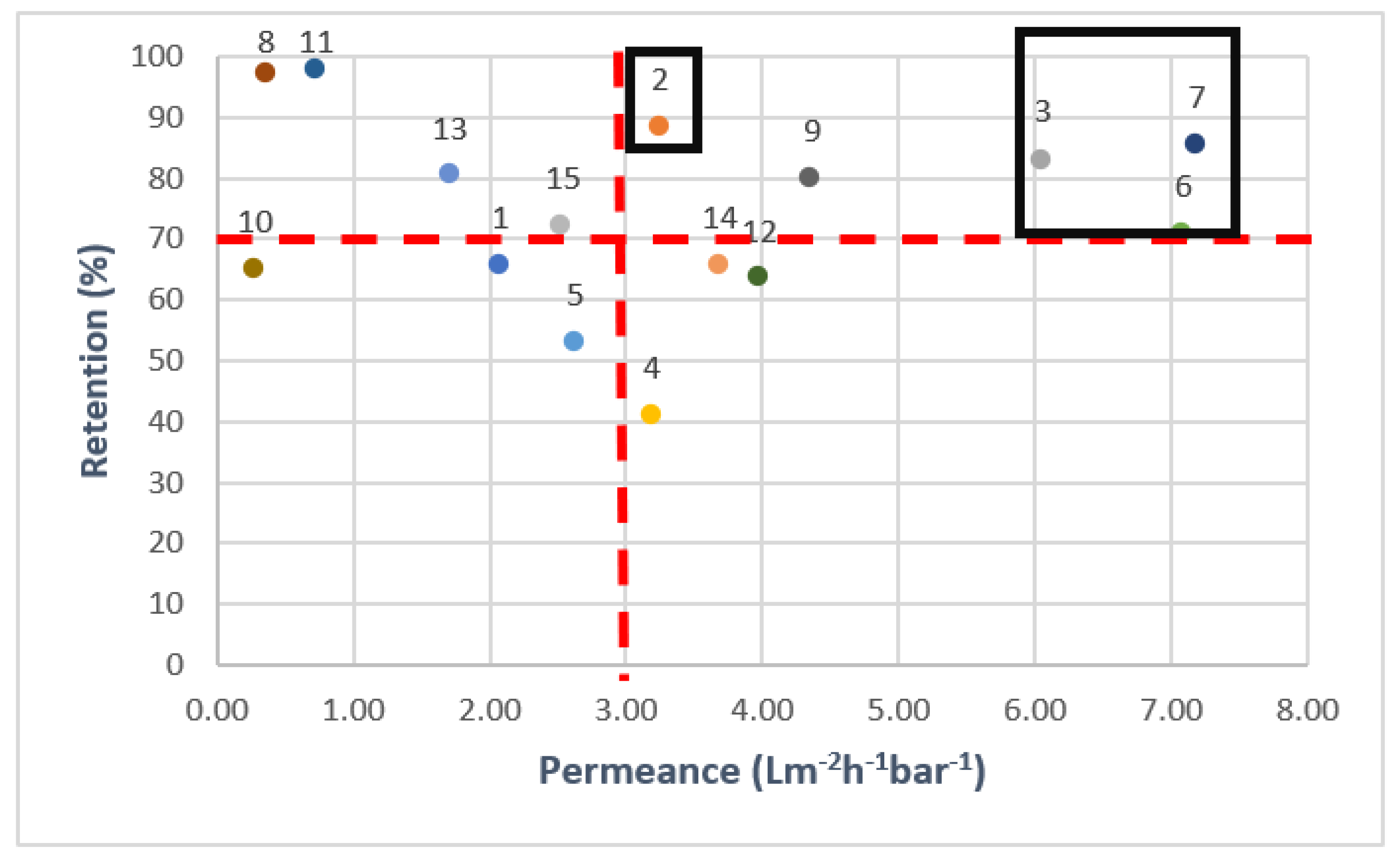Membranes 15 00183 g004