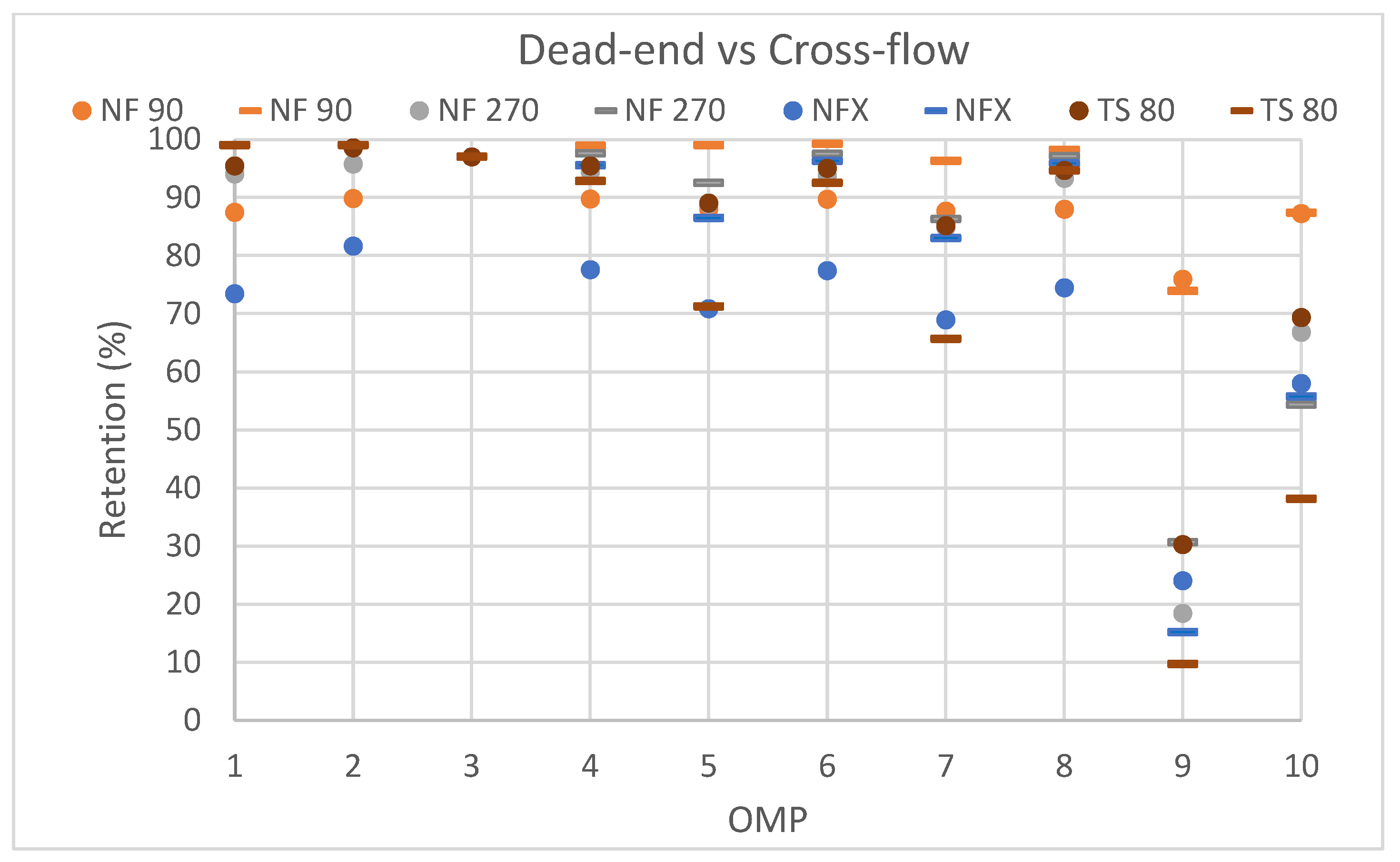Membranes 15 00183 g005