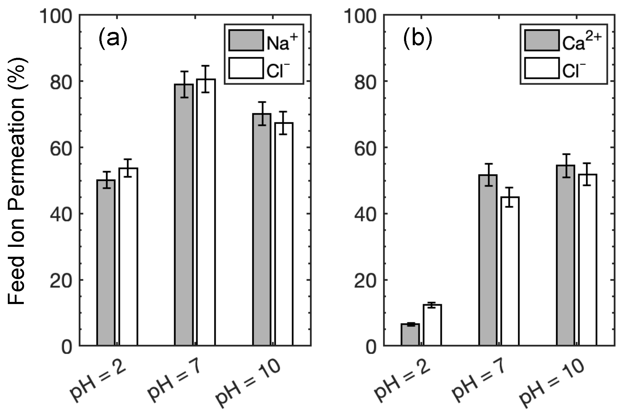 Membranes 15 00184 g006