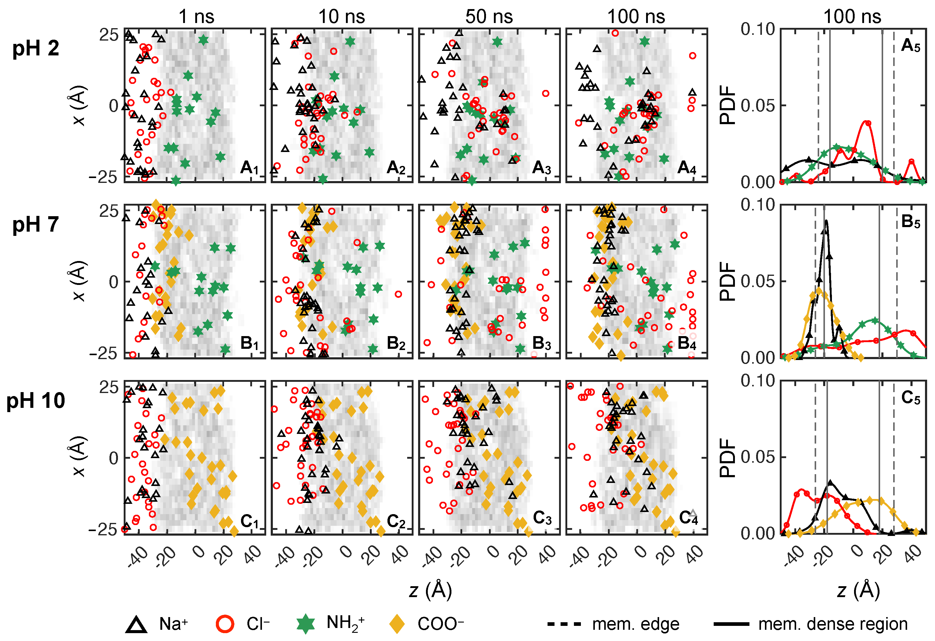 Membranes 15 00184 g007