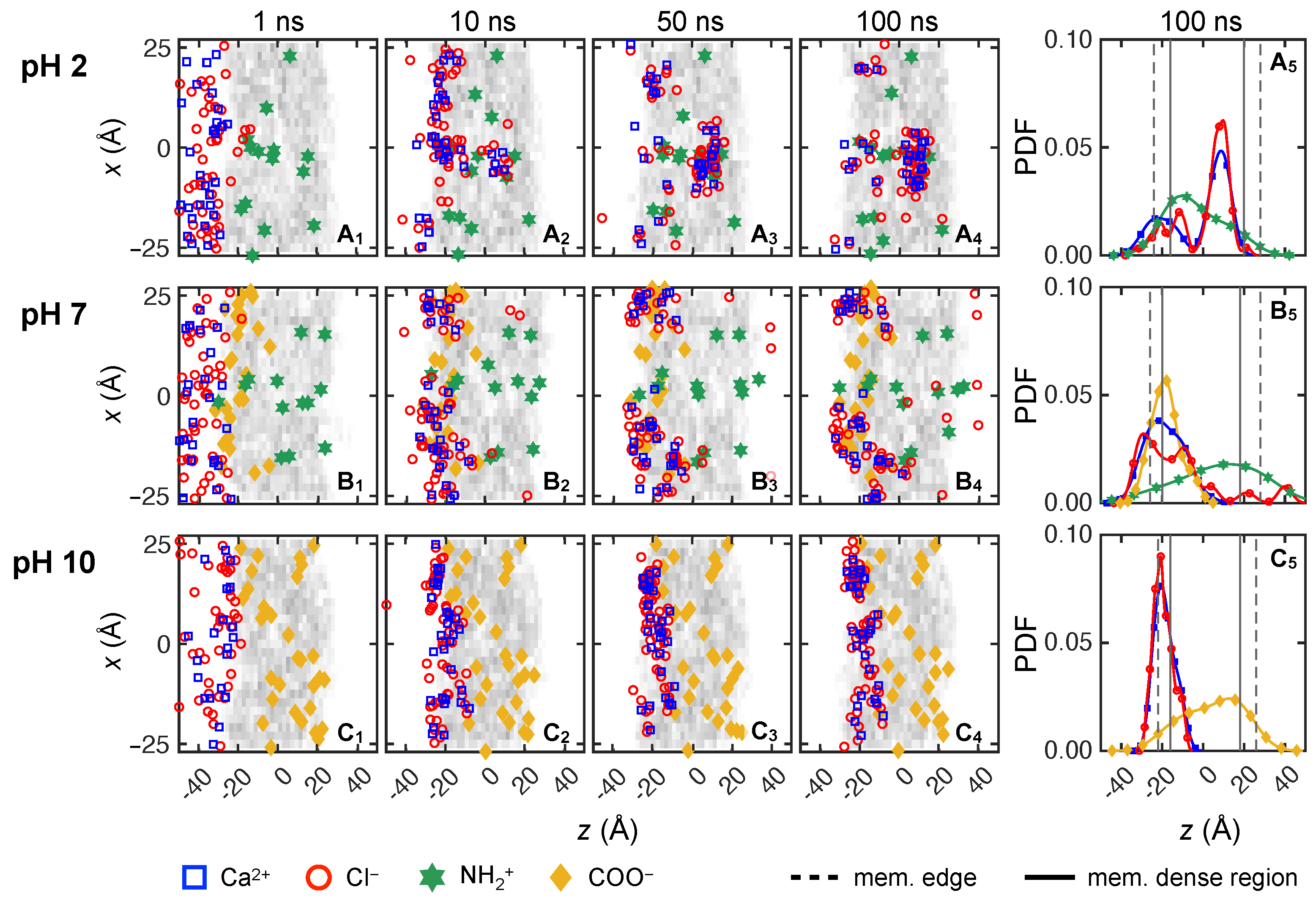 Membranes 15 00184 g008