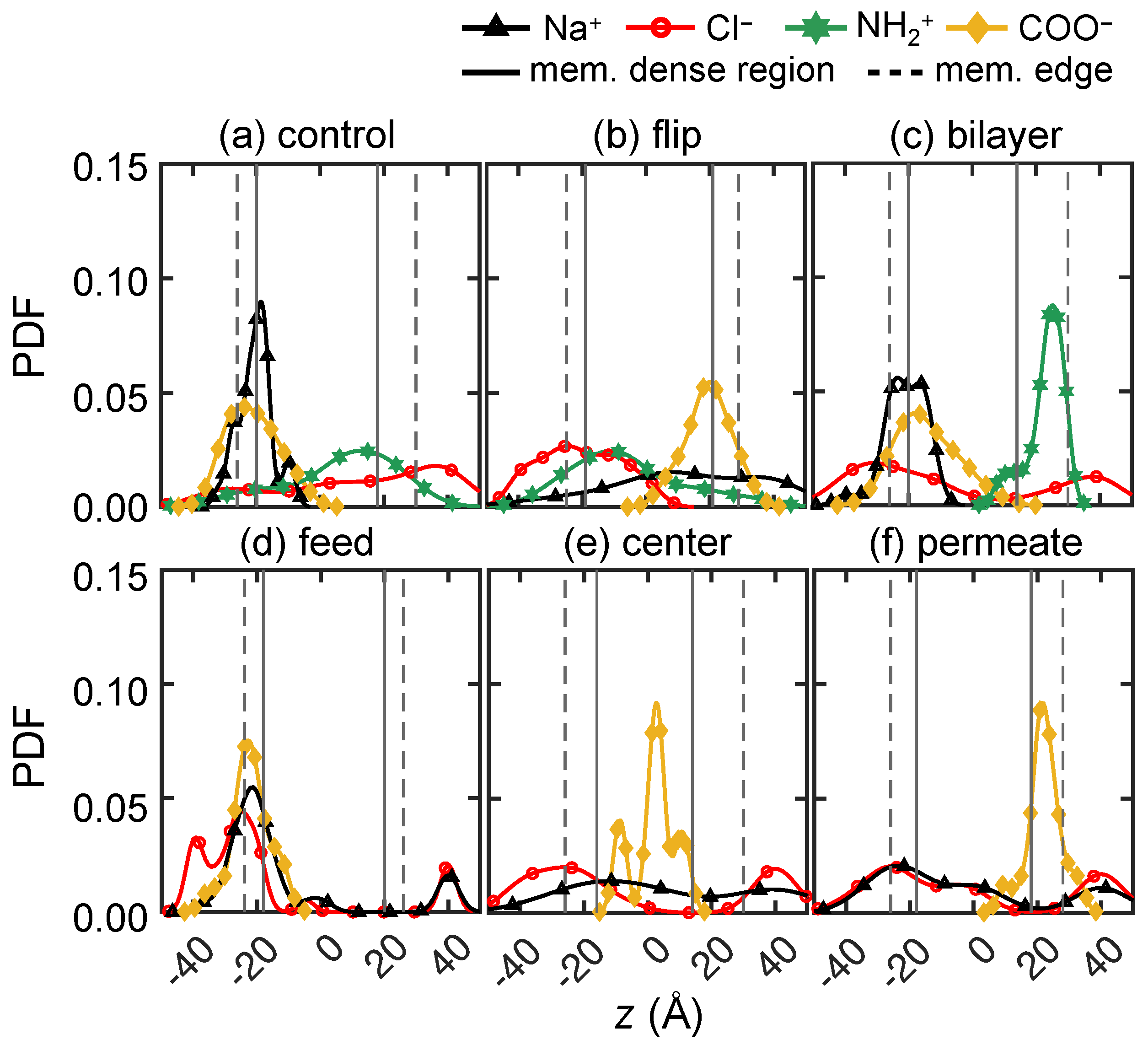 Membranes 15 00184 g010
