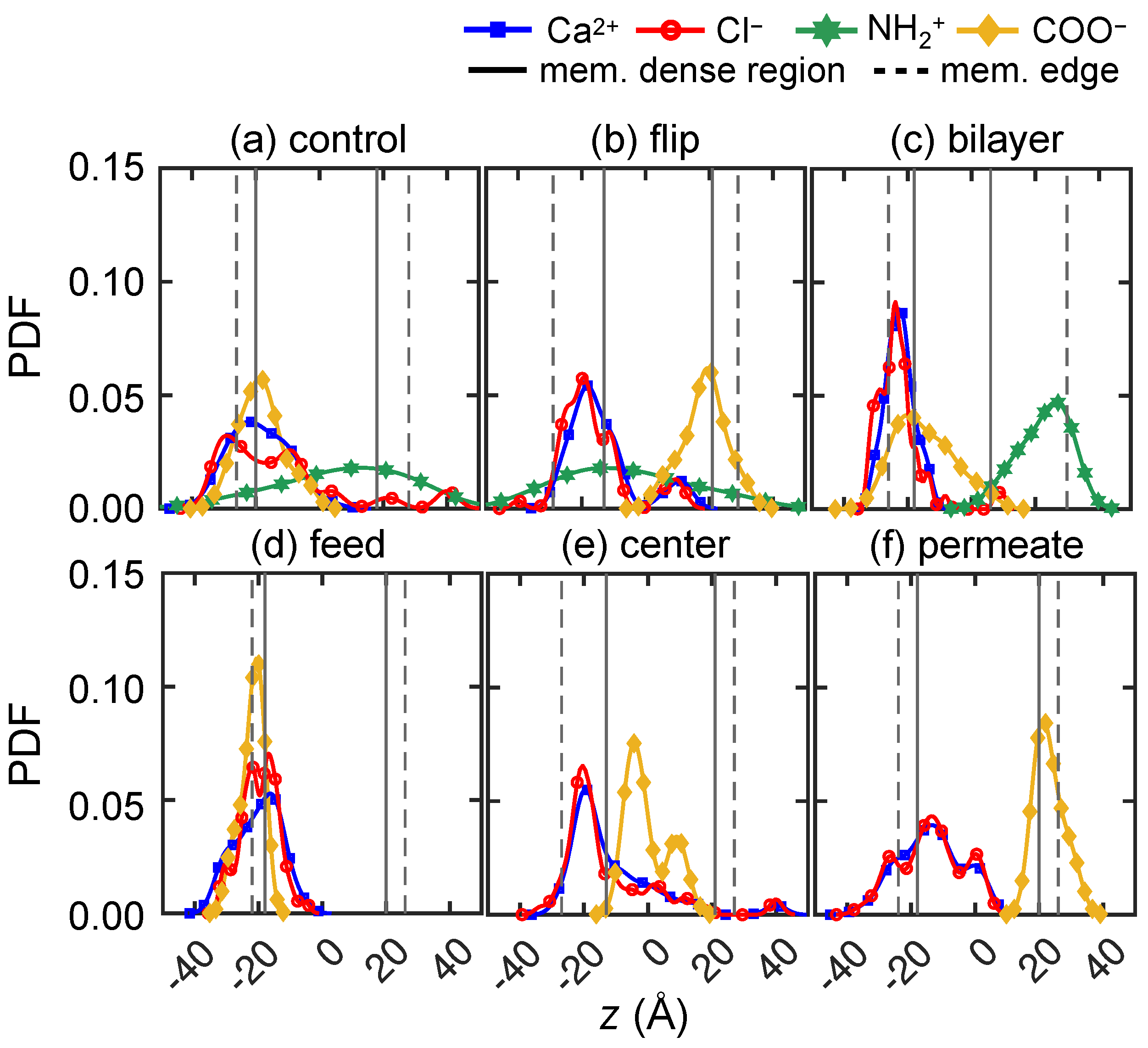 Membranes 15 00184 g011