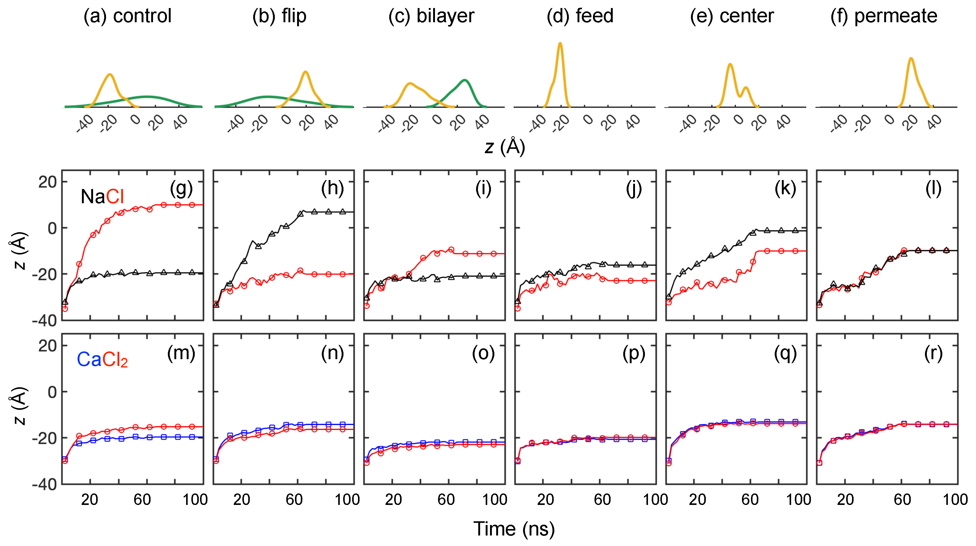 Membranes 15 00184 g012