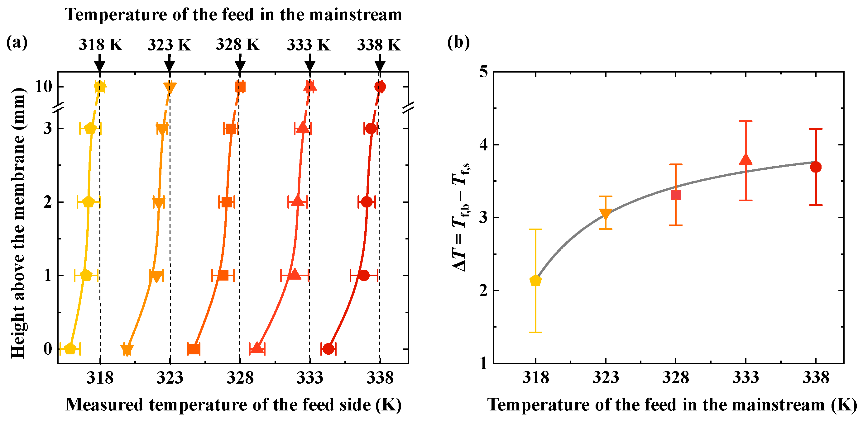 Membranes 15 00185 g002
