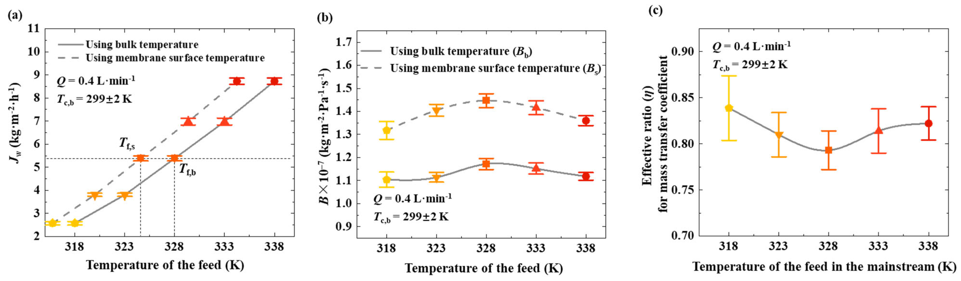 Membranes 15 00185 g004