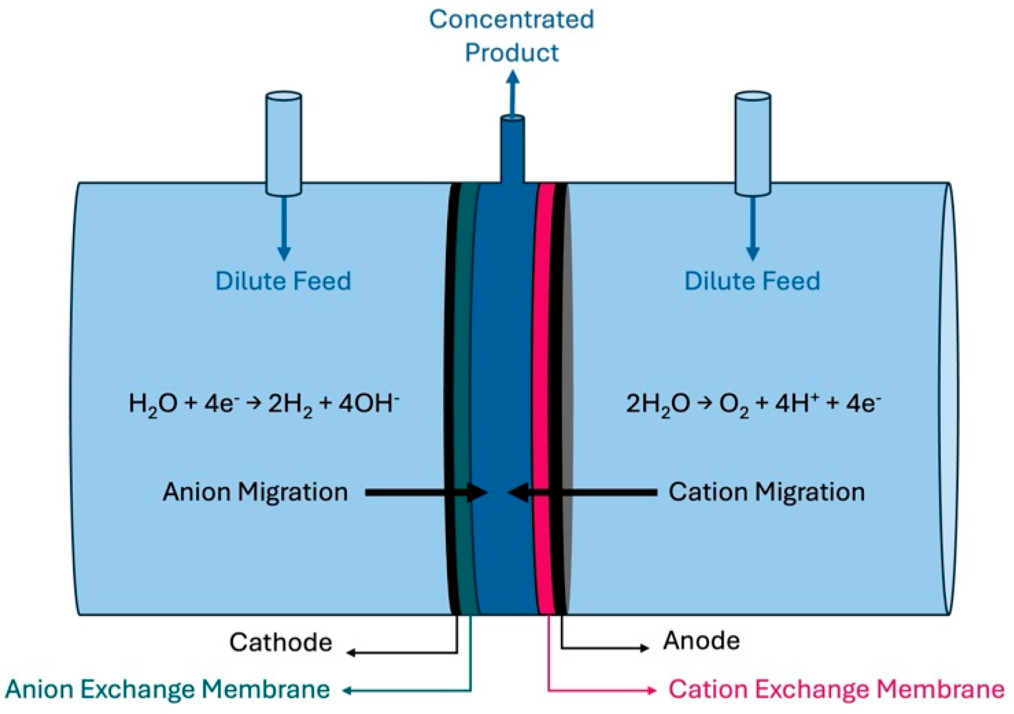 Membranes 15 00186 g001