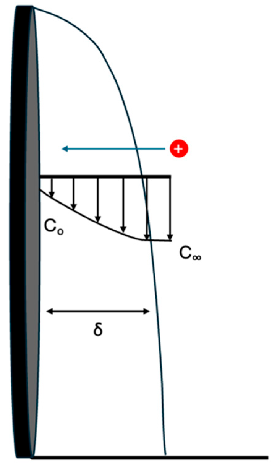 Membranes 15 00186 g002