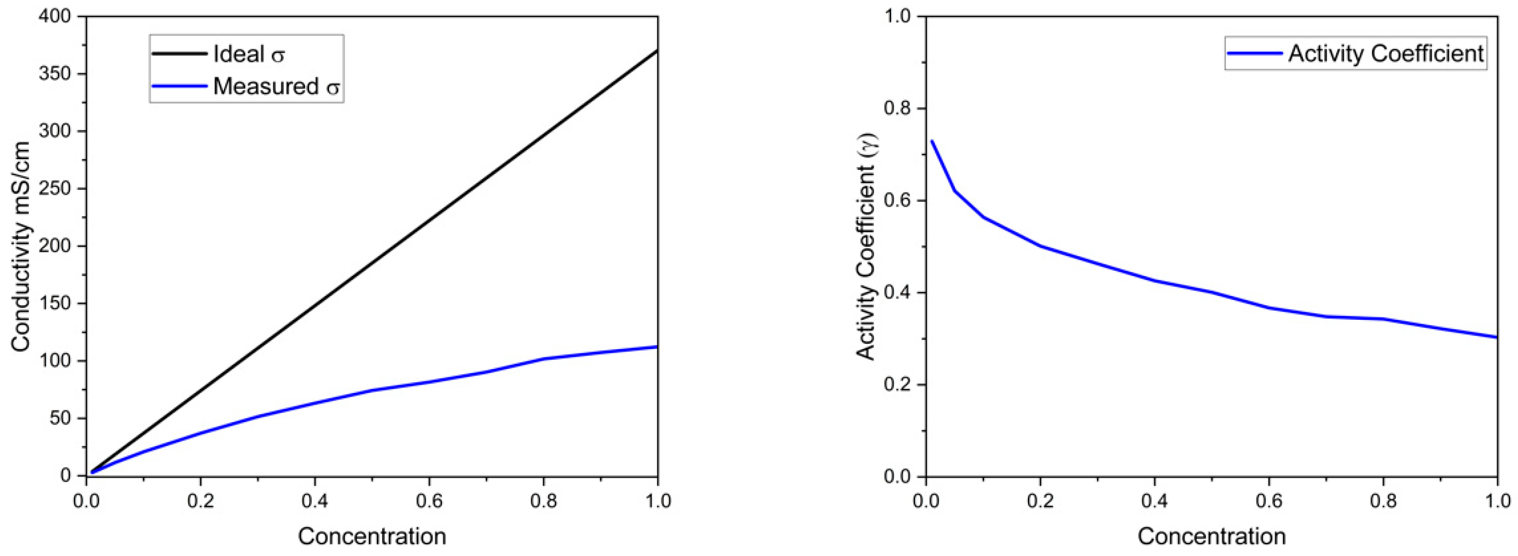 Membranes 15 00186 g003