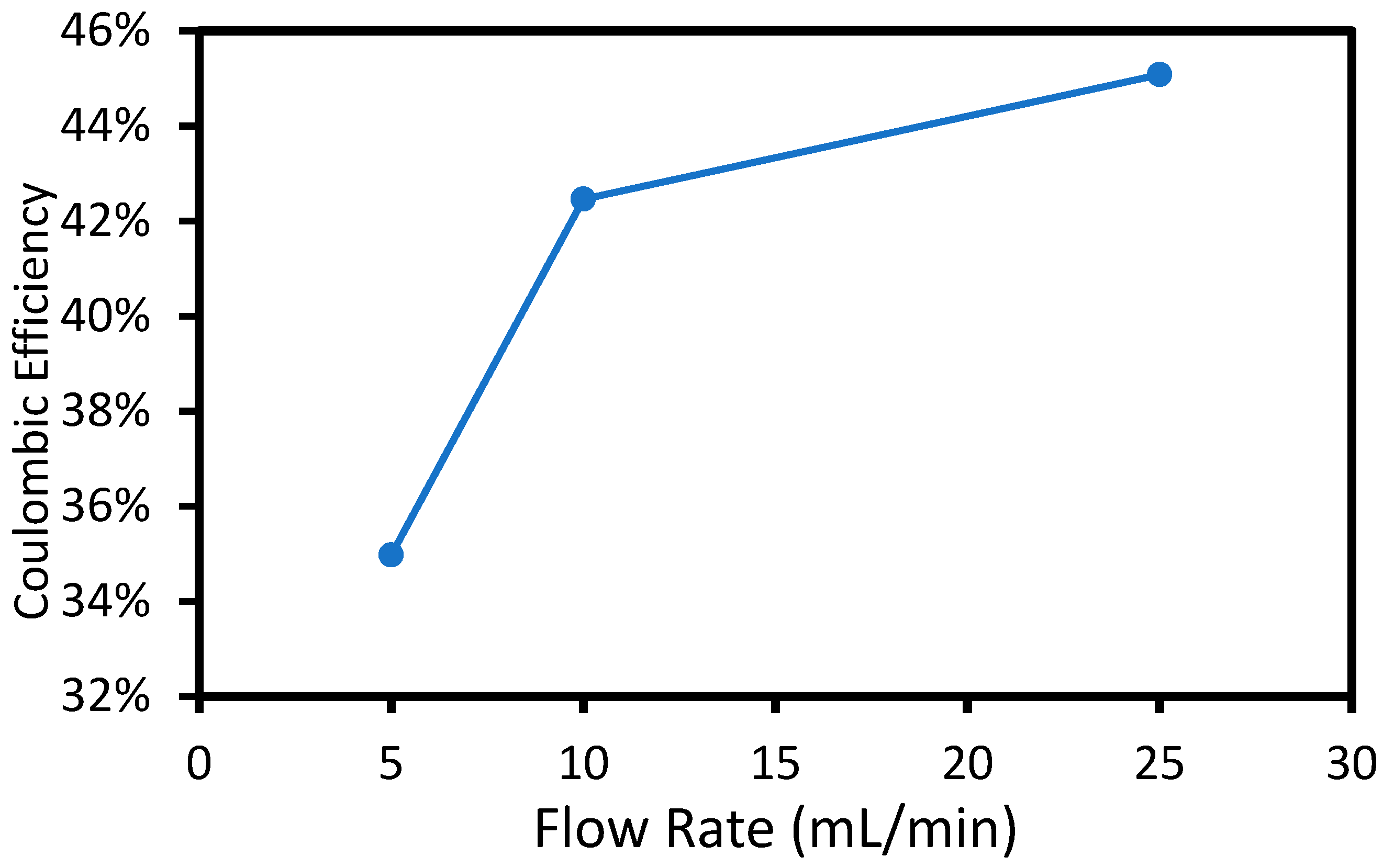 Membranes 15 00186 g004