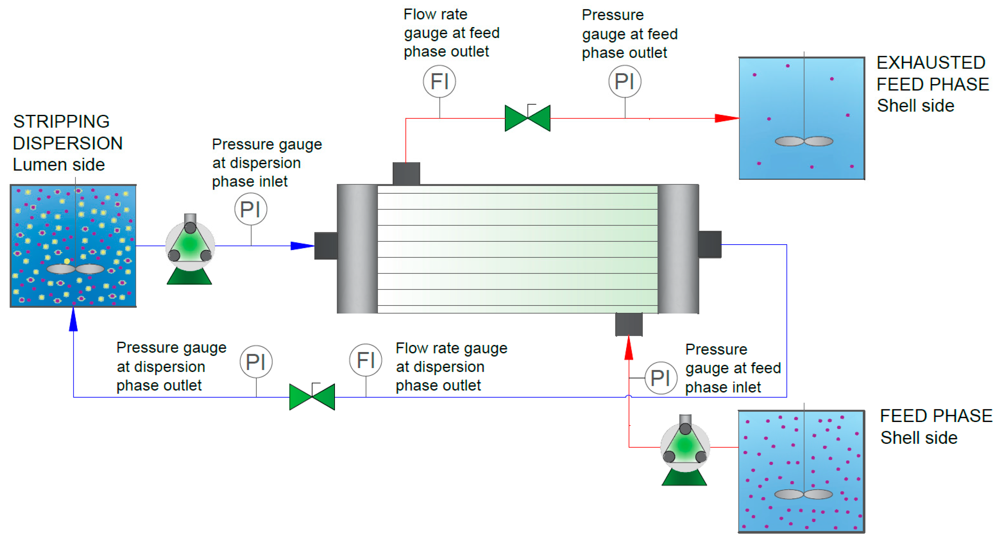 Membranes 15 00188 g002