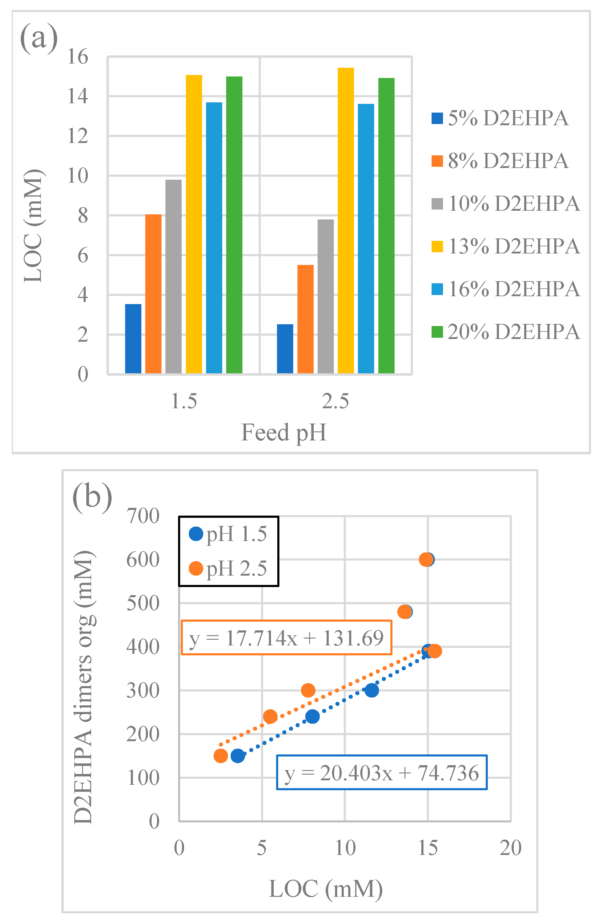 Membranes 15 00188 g007