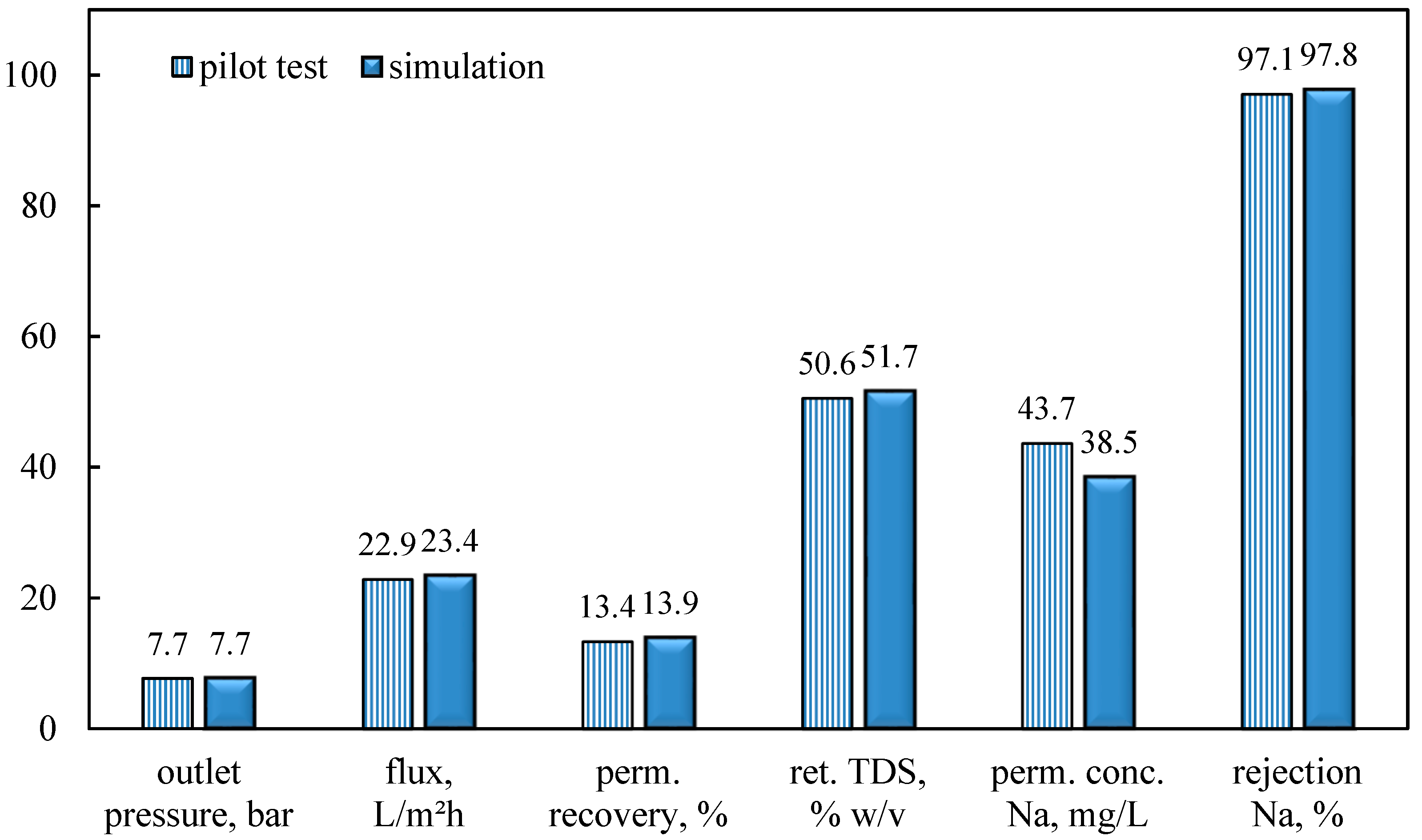 Membranes 15 00189 g004