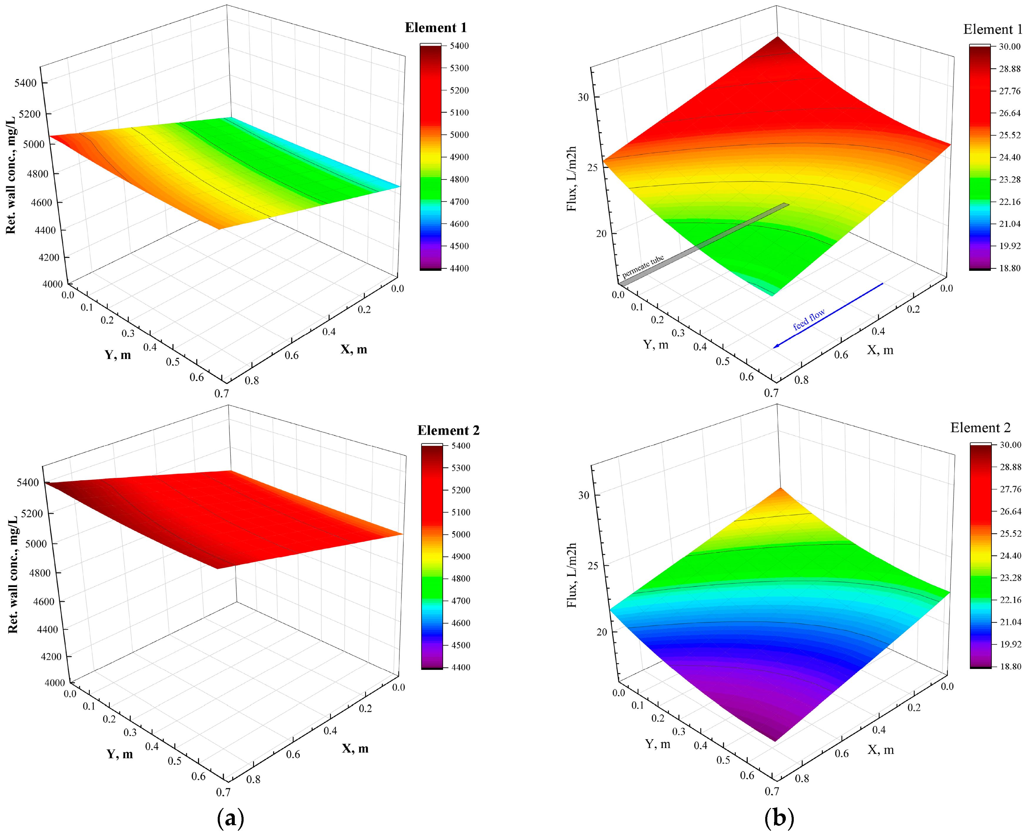 Membranes 15 00189 g005