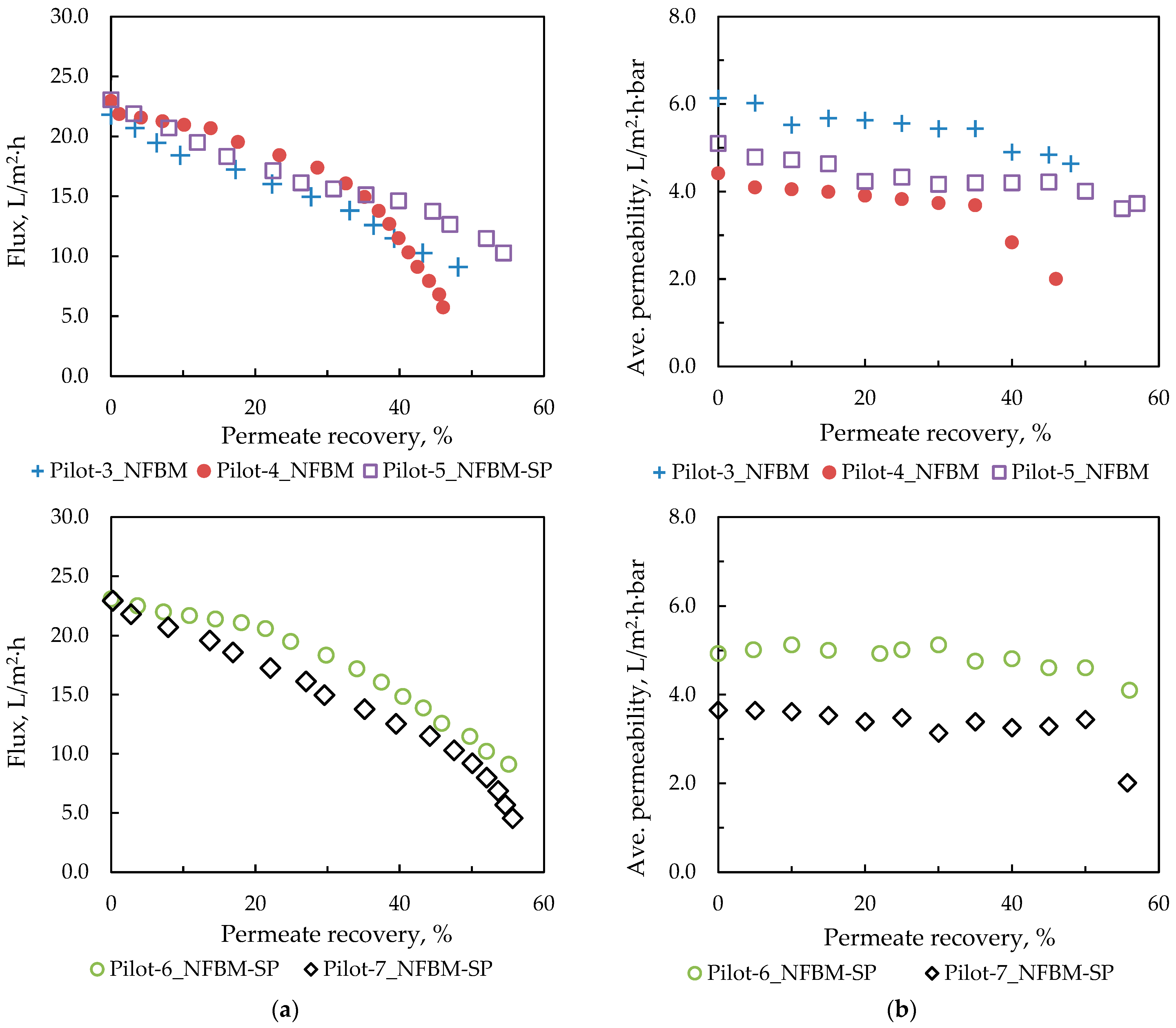 Membranes 15 00189 g006