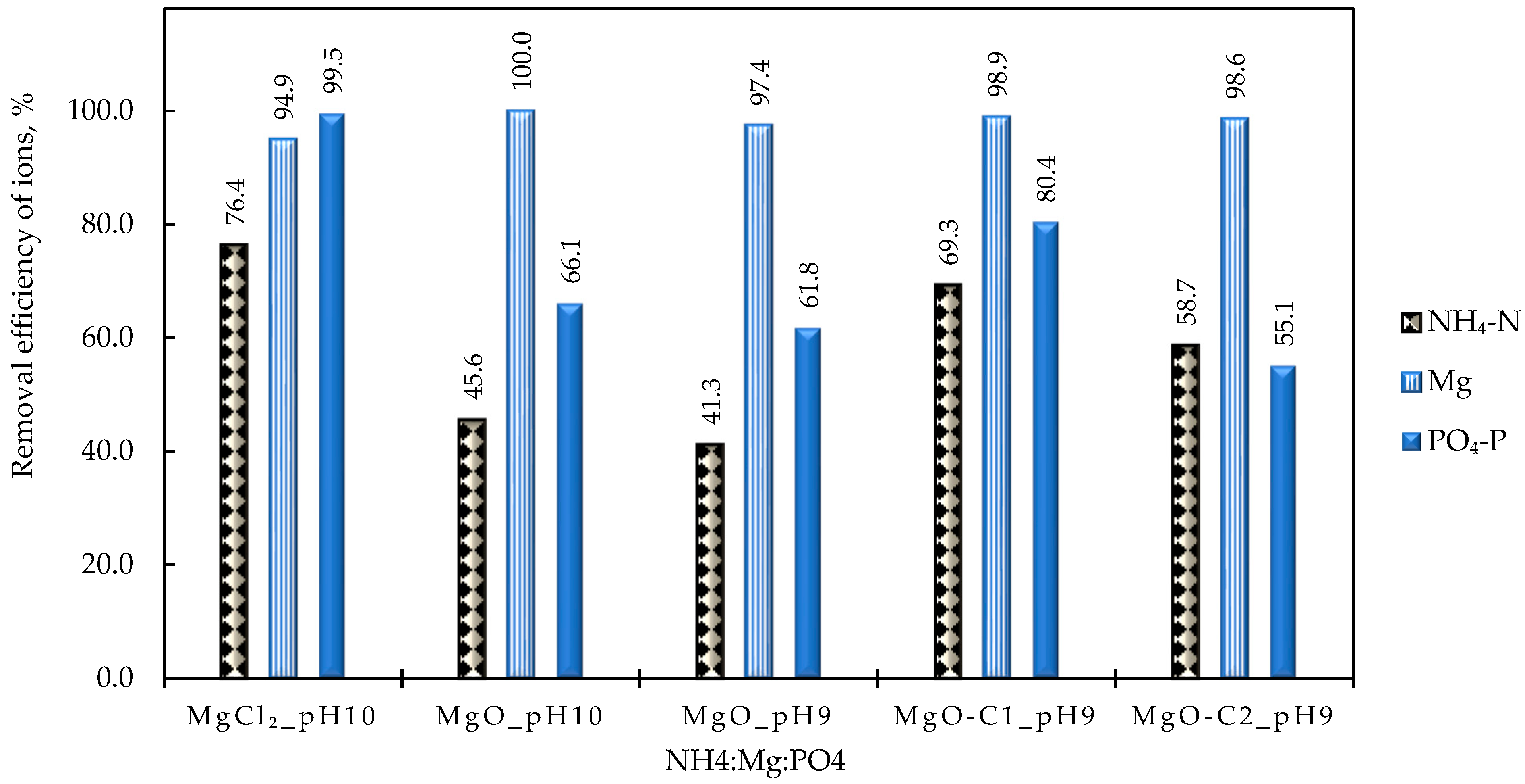 Membranes 15 00189 g011