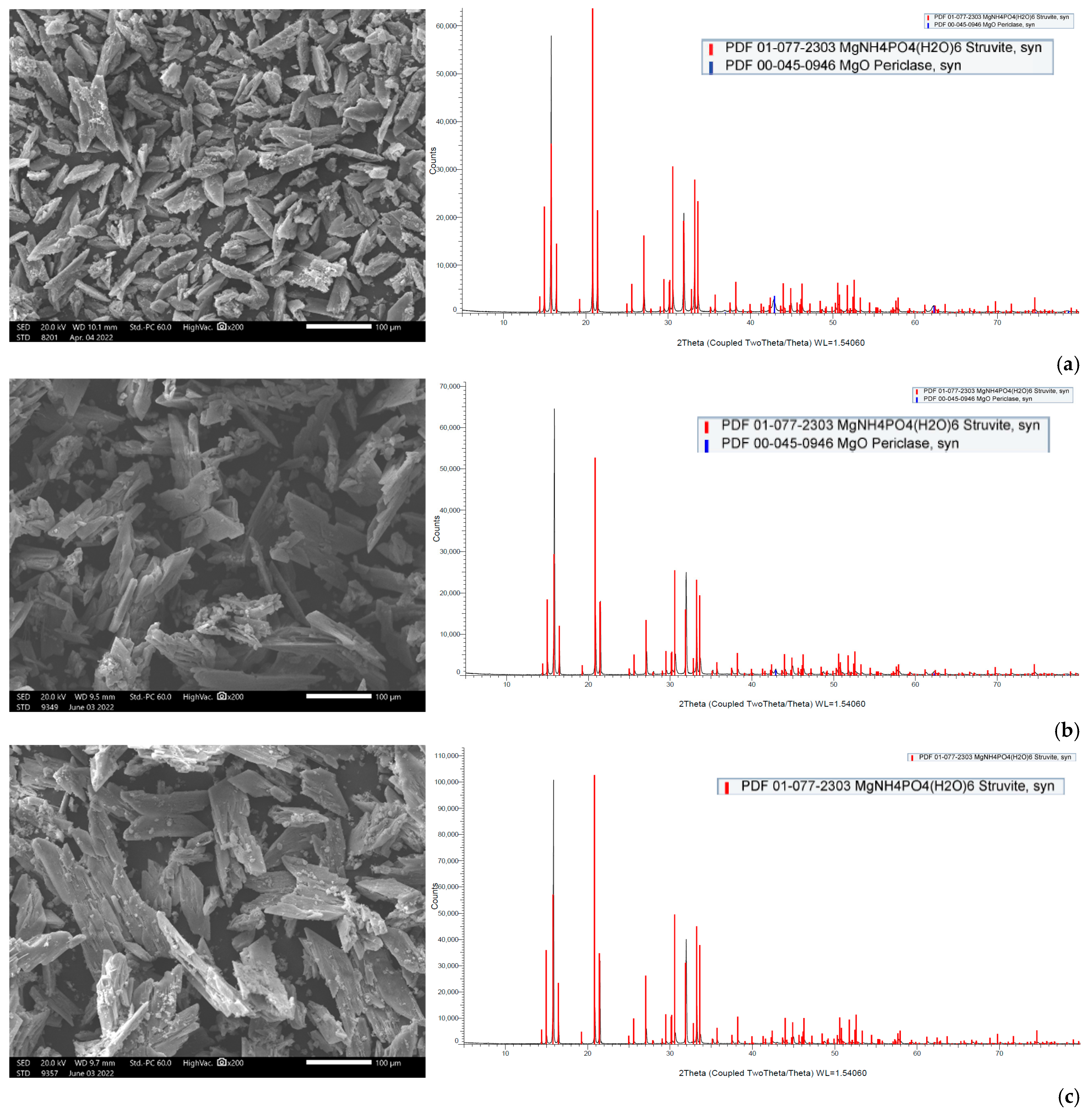 Membranes 15 00189 g012
