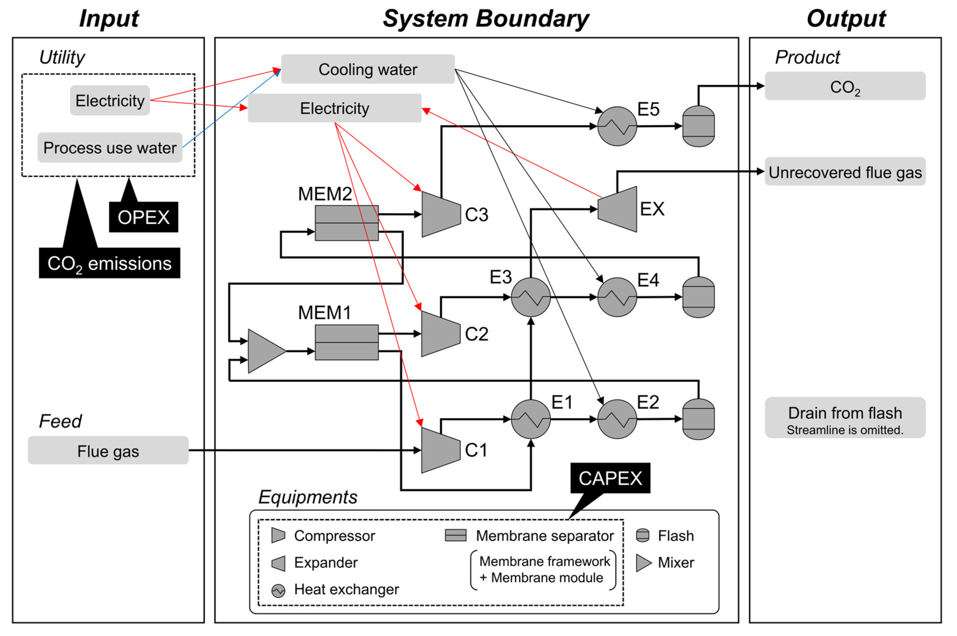 Membranes 15 00190 g001