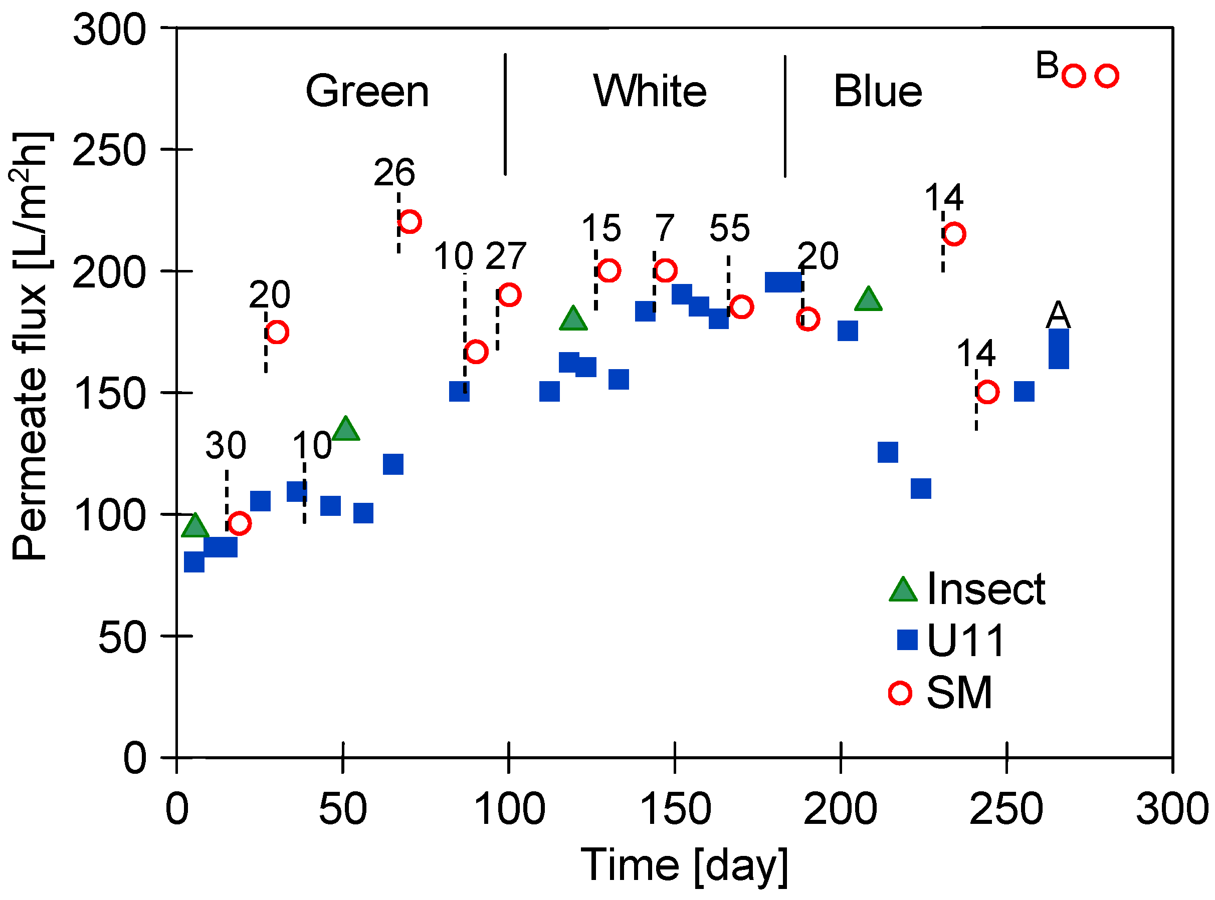 Membranes 15 00192 g002