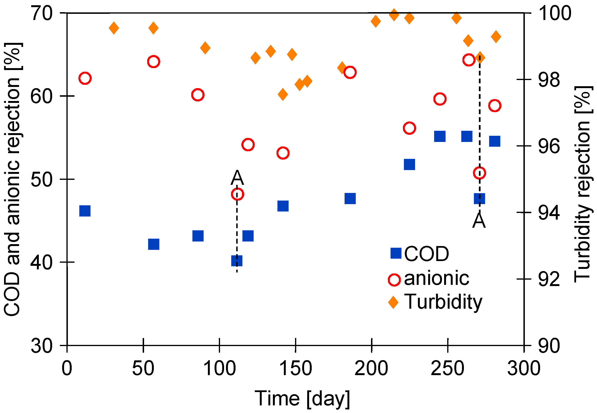 Membranes 15 00192 g003