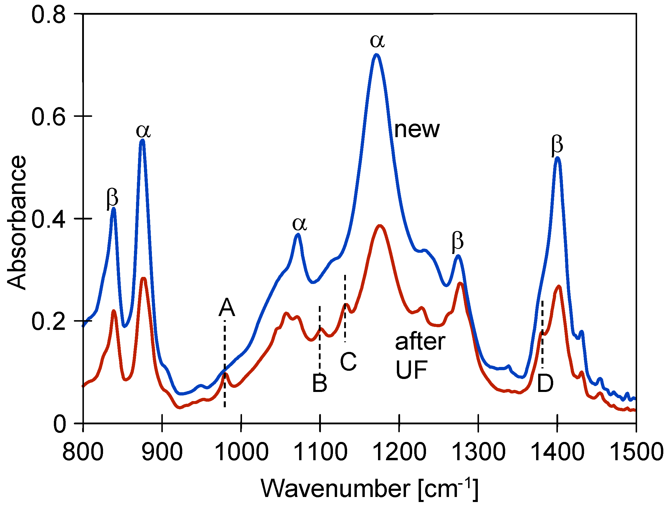 Membranes 15 00192 g008
