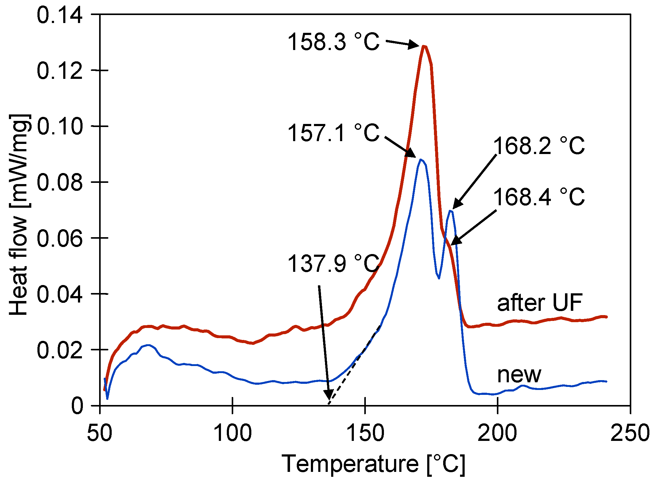 Membranes 15 00192 g009