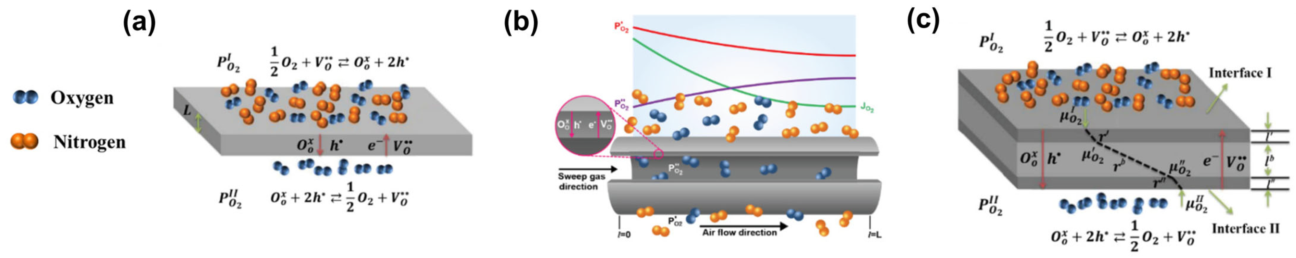 Membranes 15 00193 g004