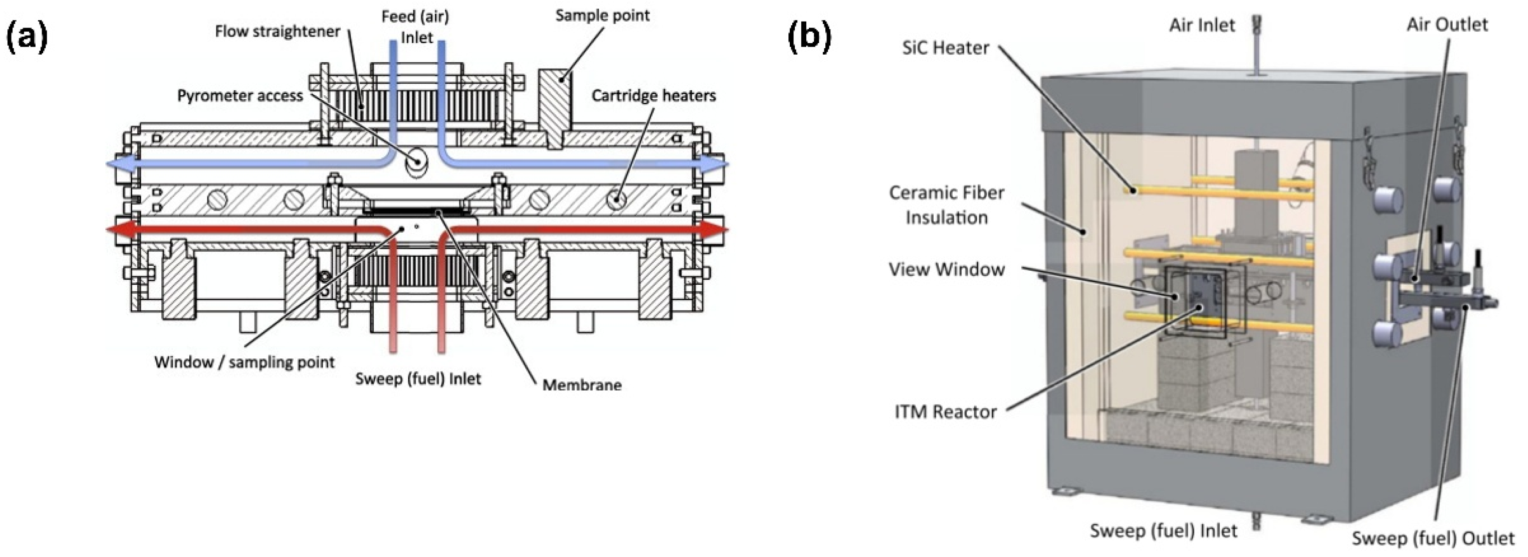 Membranes 15 00193 g014
