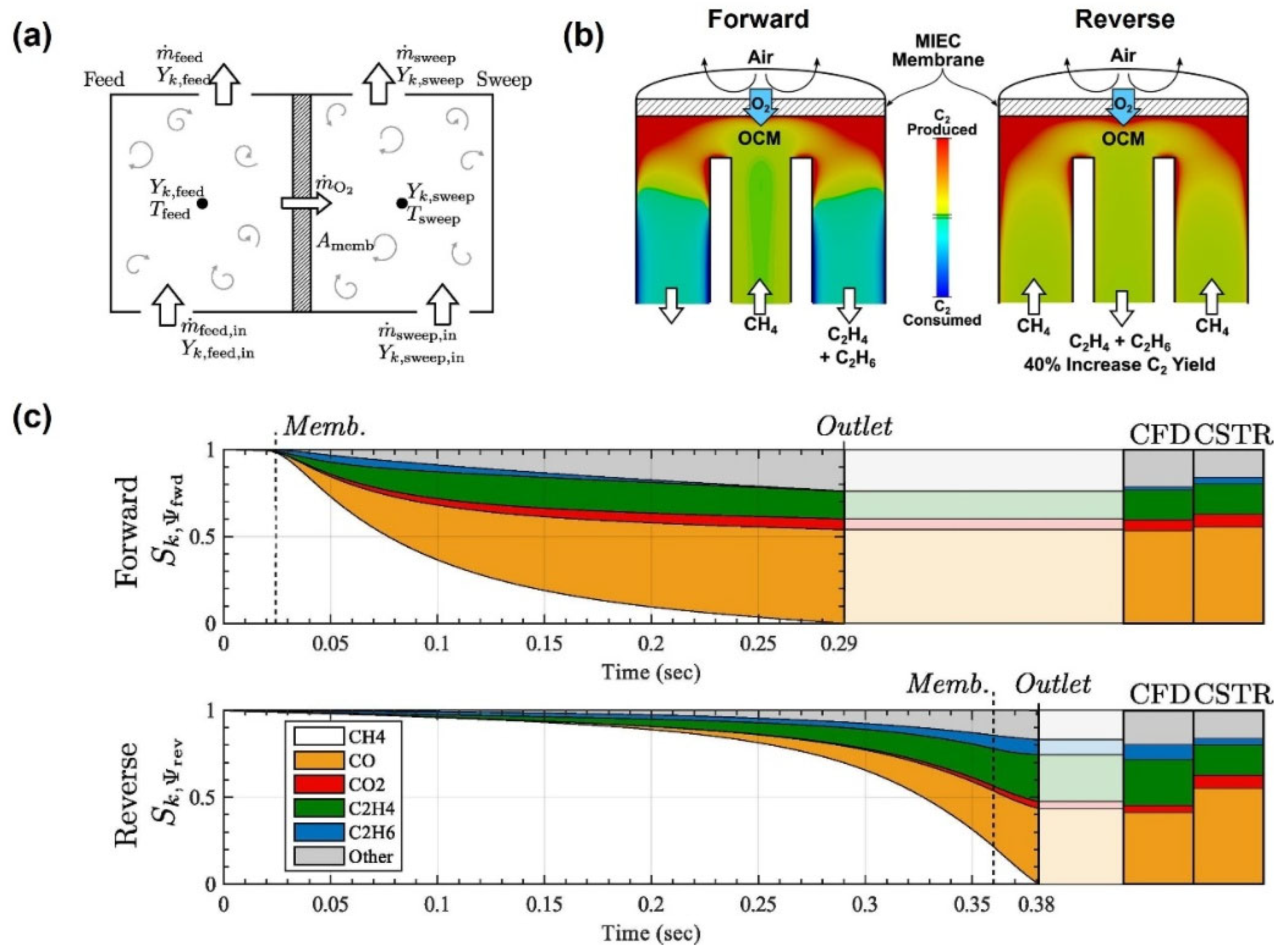 Membranes 15 00193 g015