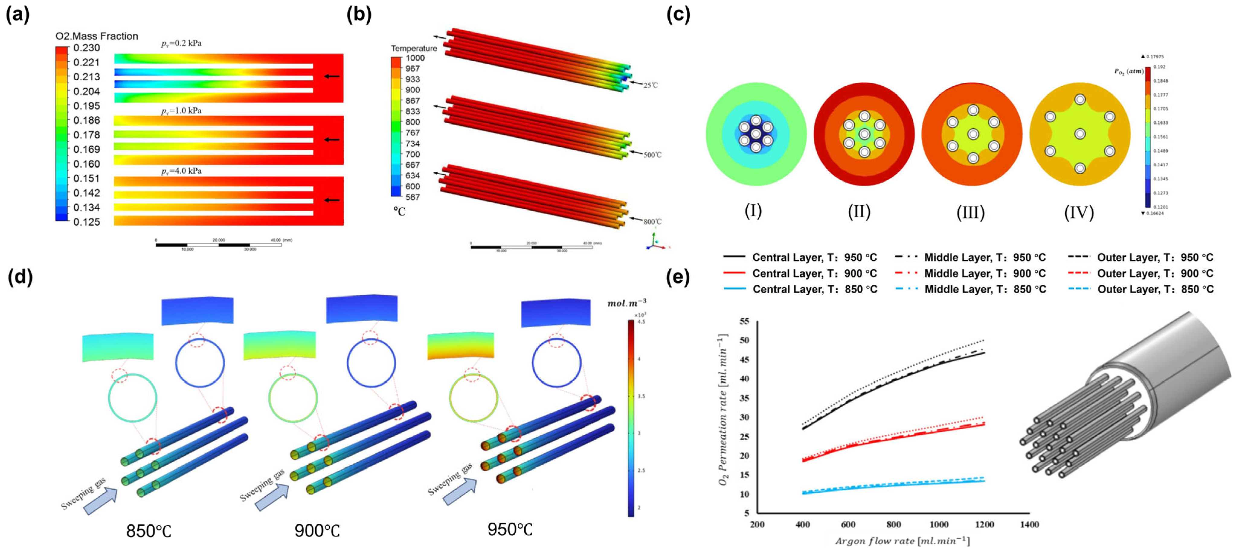 Membranes 15 00193 g016