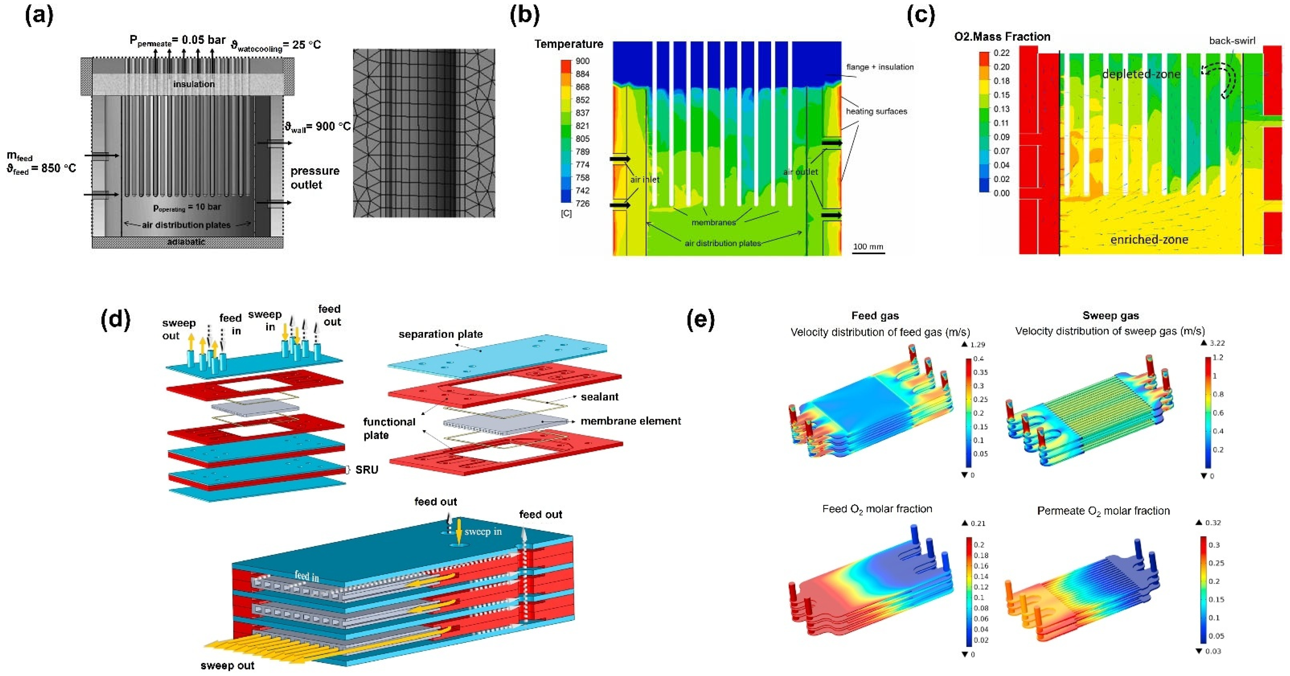 Membranes 15 00193 g017