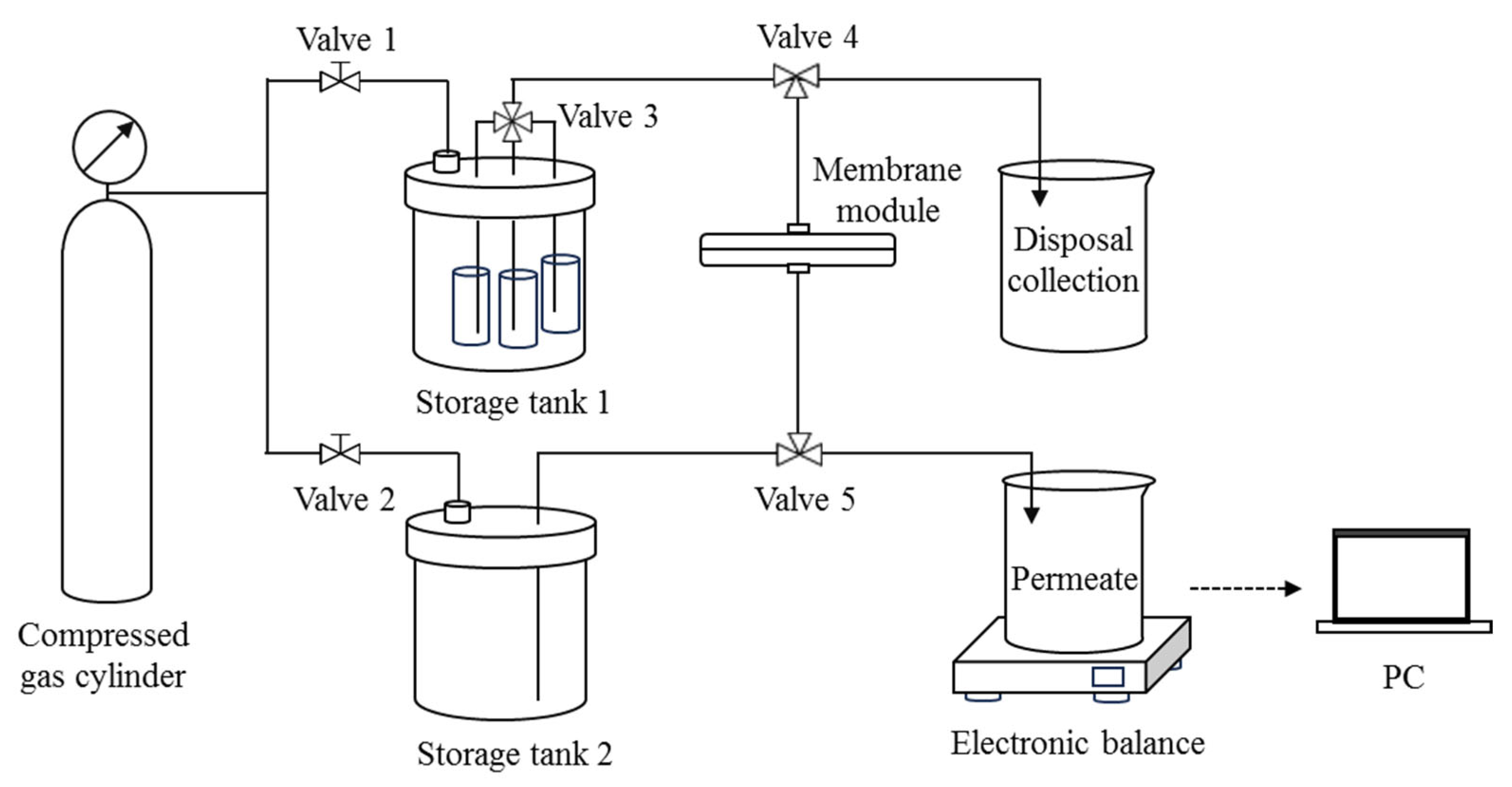 Fouling Mitigation of Silicon Carbide Membranes by Pre