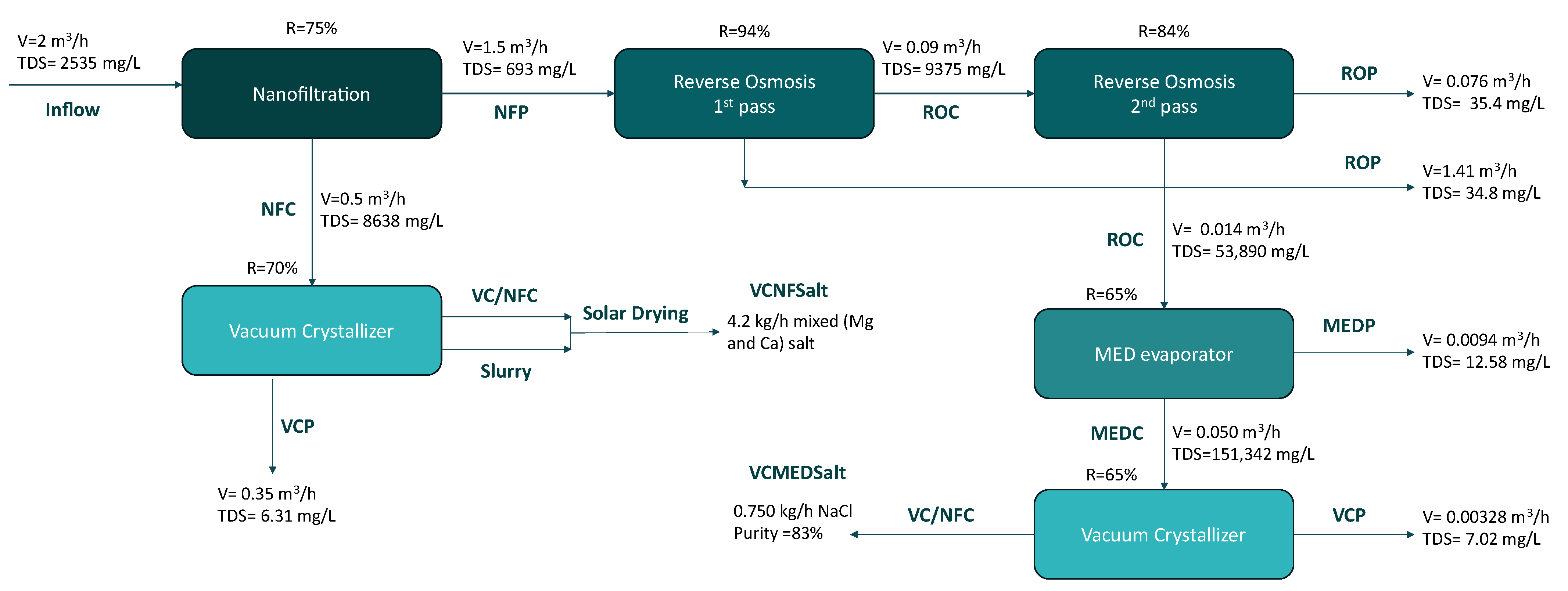 Membranes 15 00199 g001