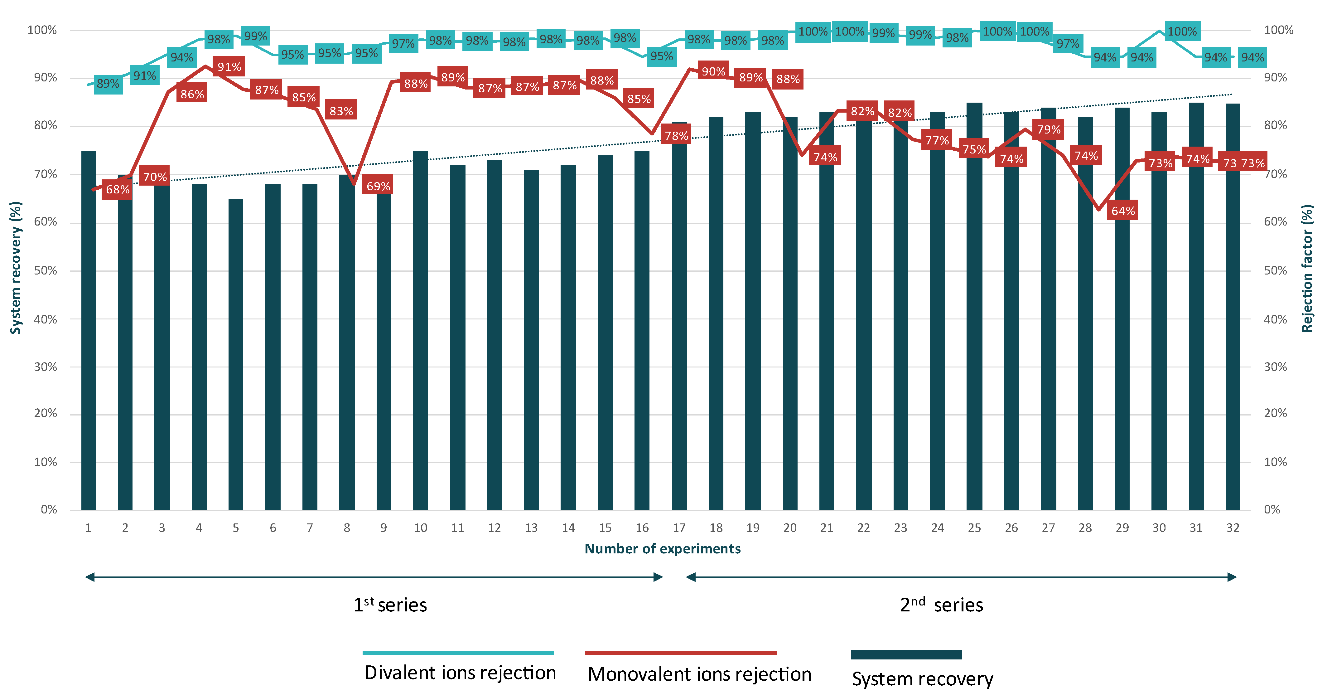 Membranes 15 00199 g003