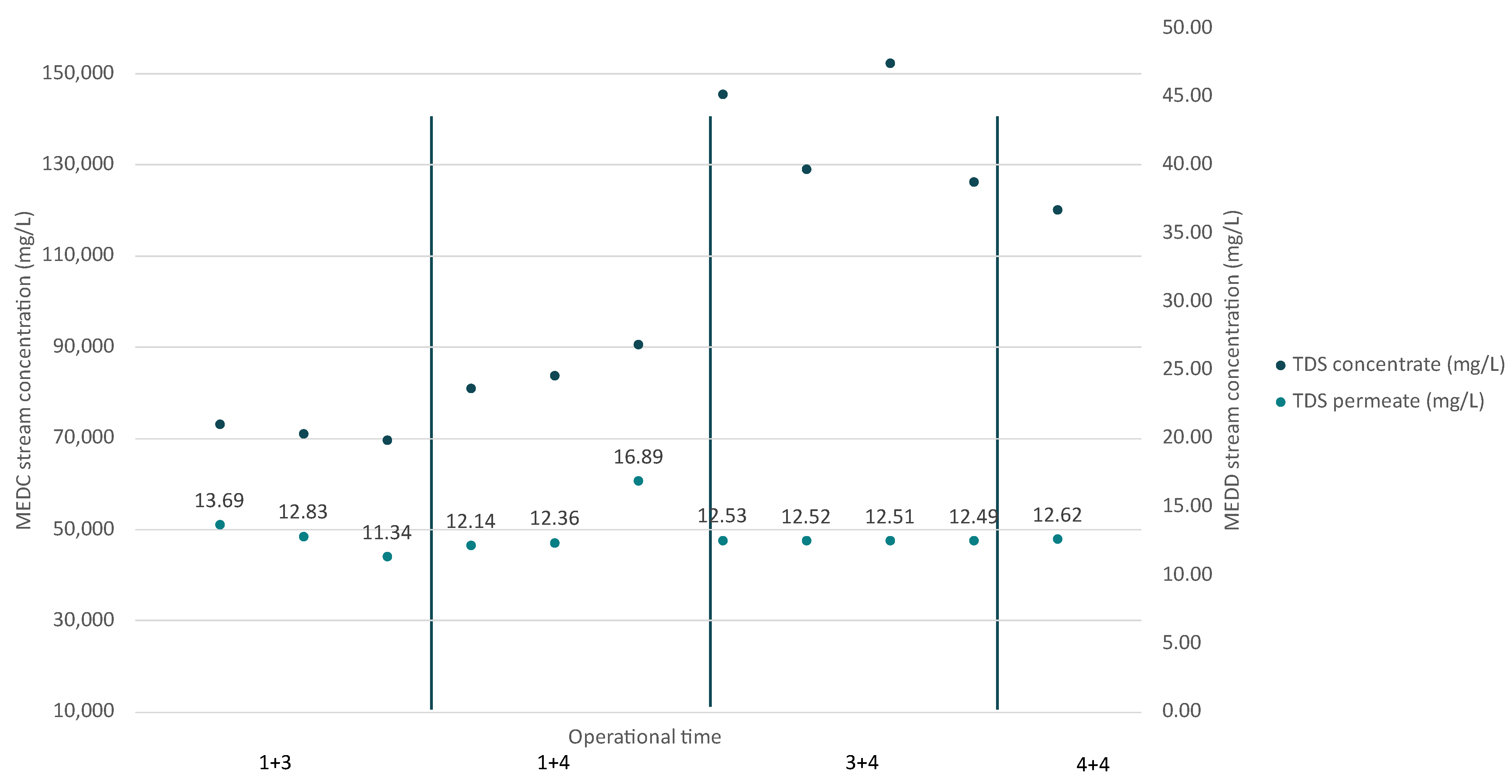 Membranes 15 00199 g008