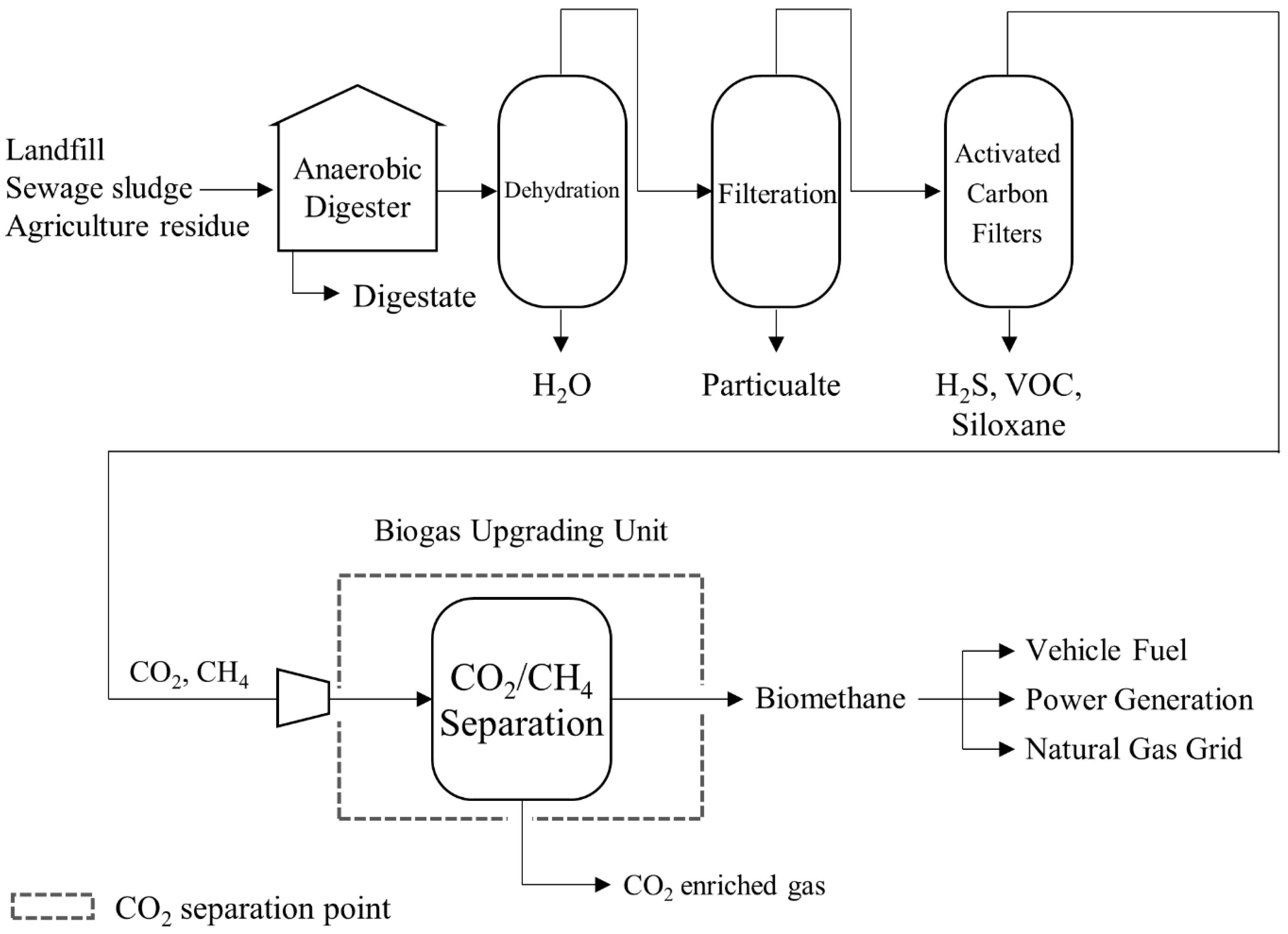 Membranes 15 00200 g005