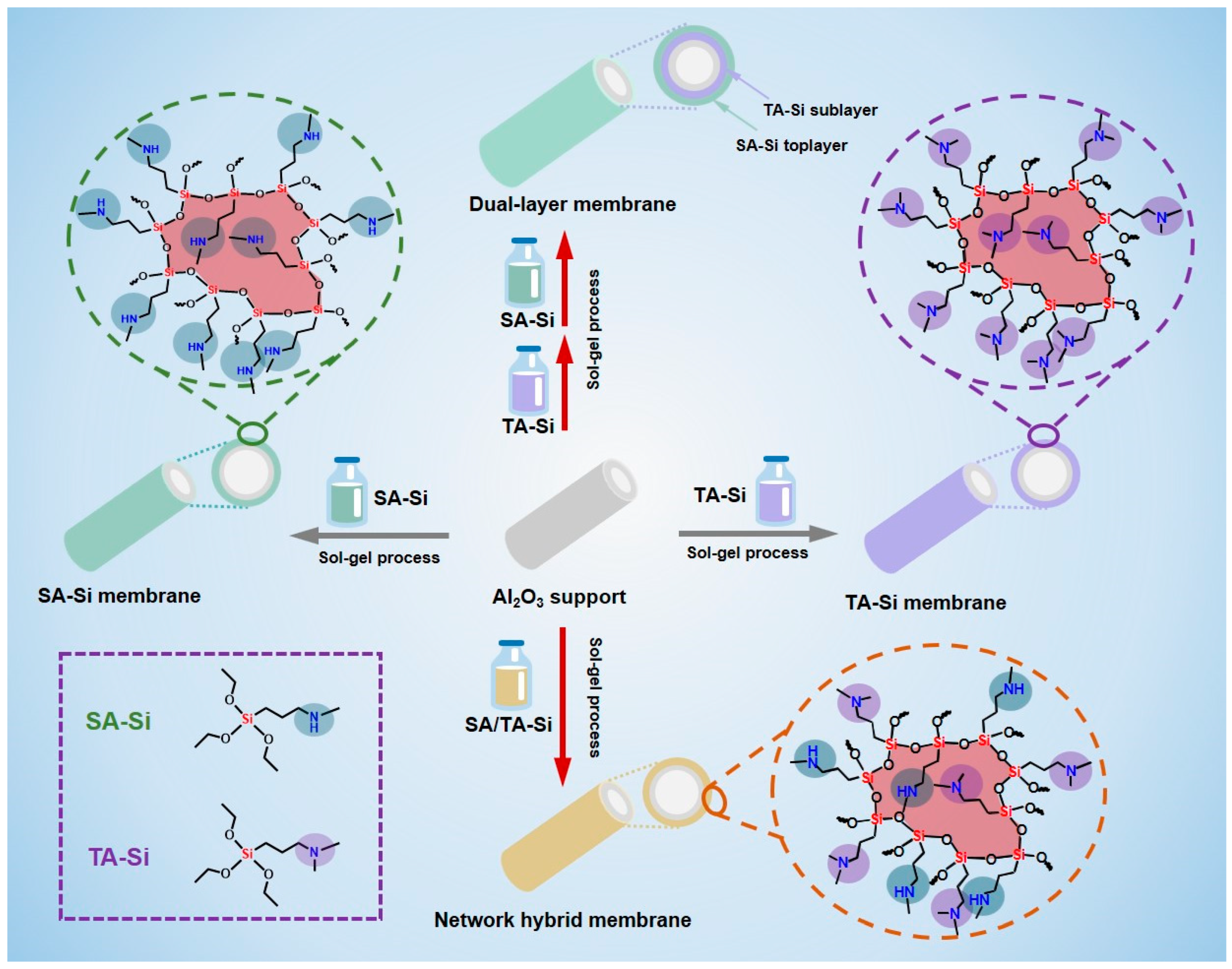 Membranes 15 00201 sch001