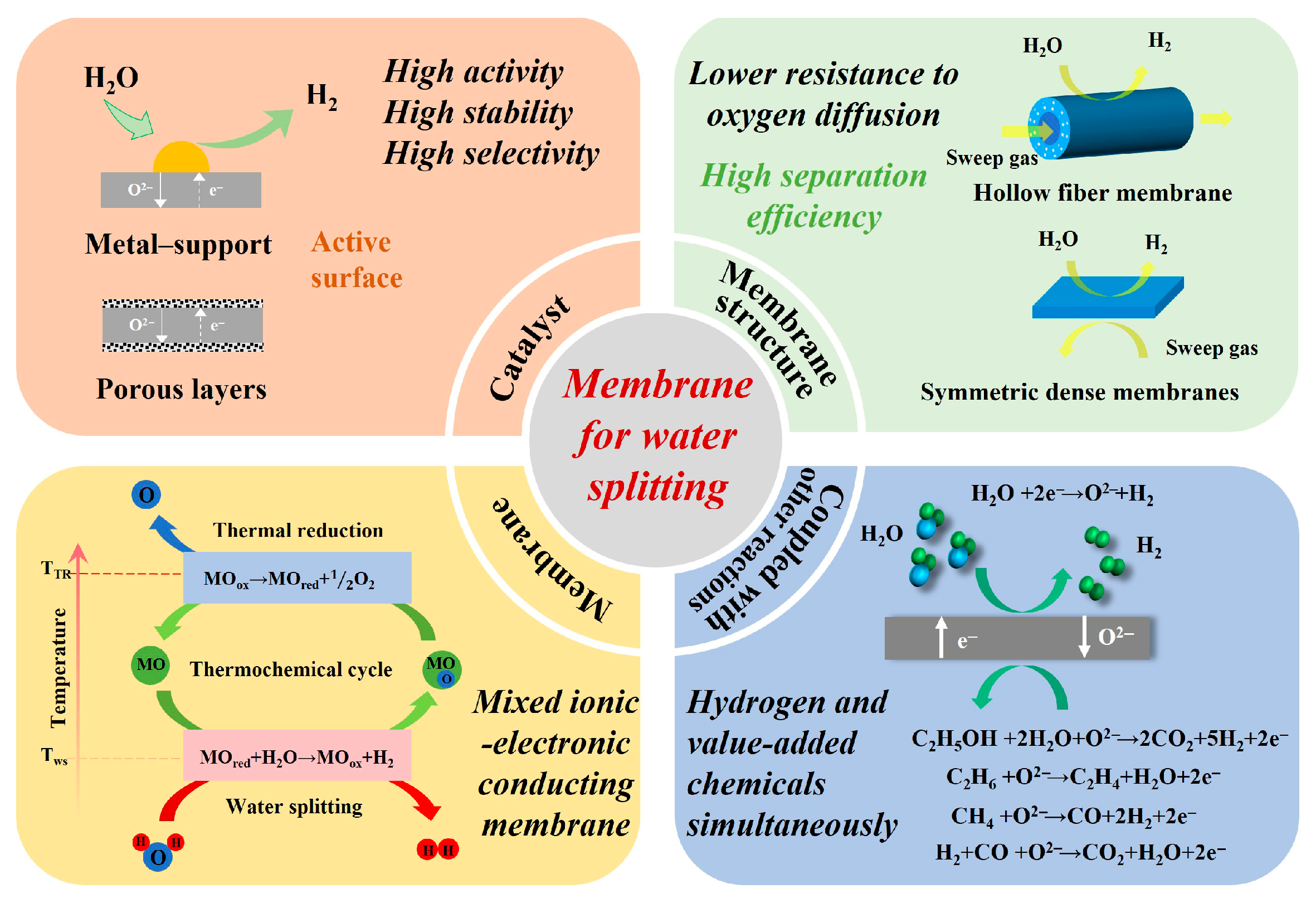 Membranes 15 00203 g001