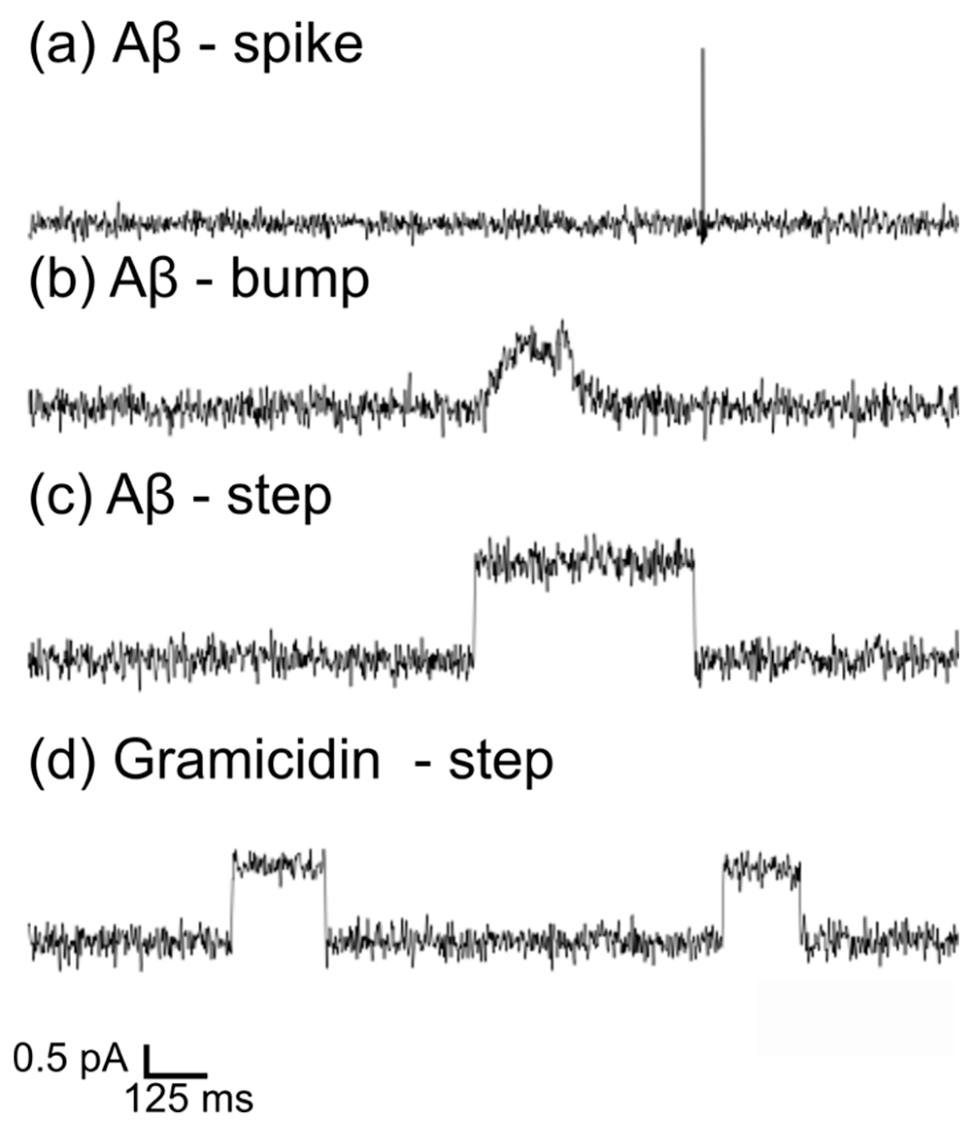 Membranes 15 00204 g003