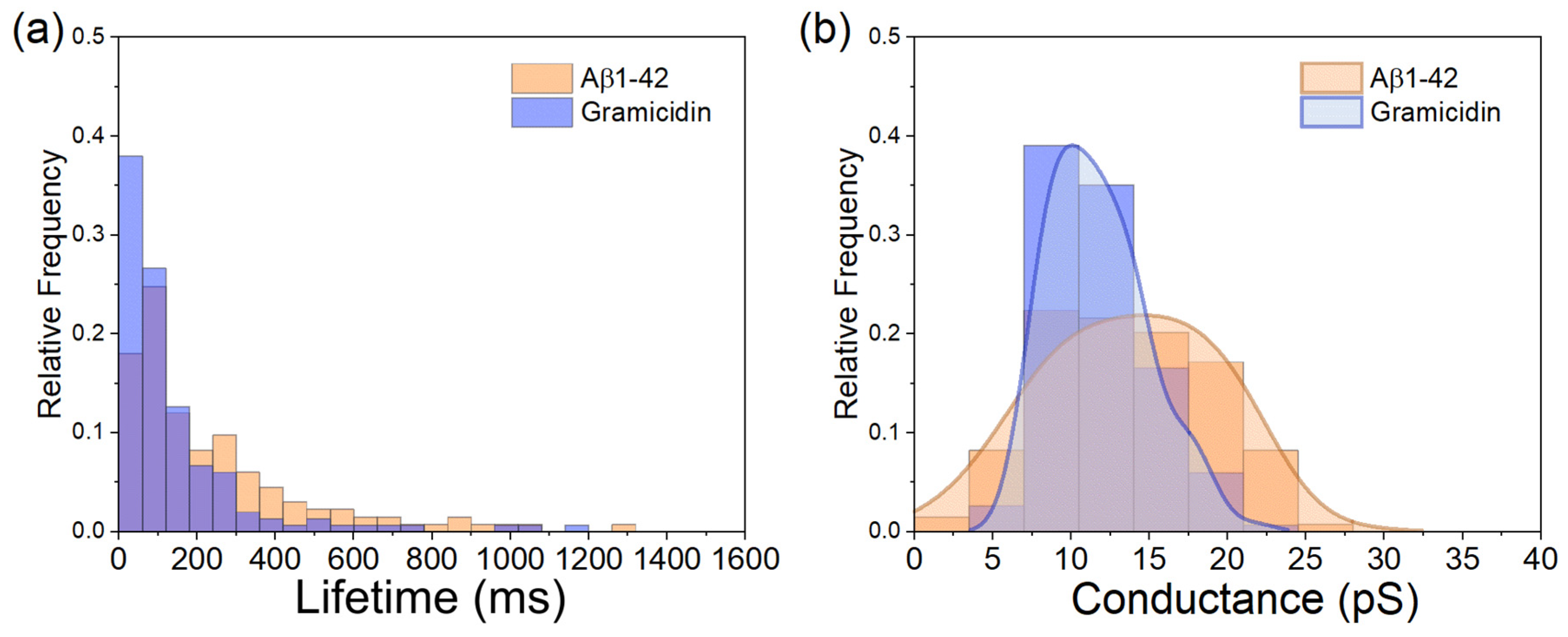 Membranes 15 00204 g005