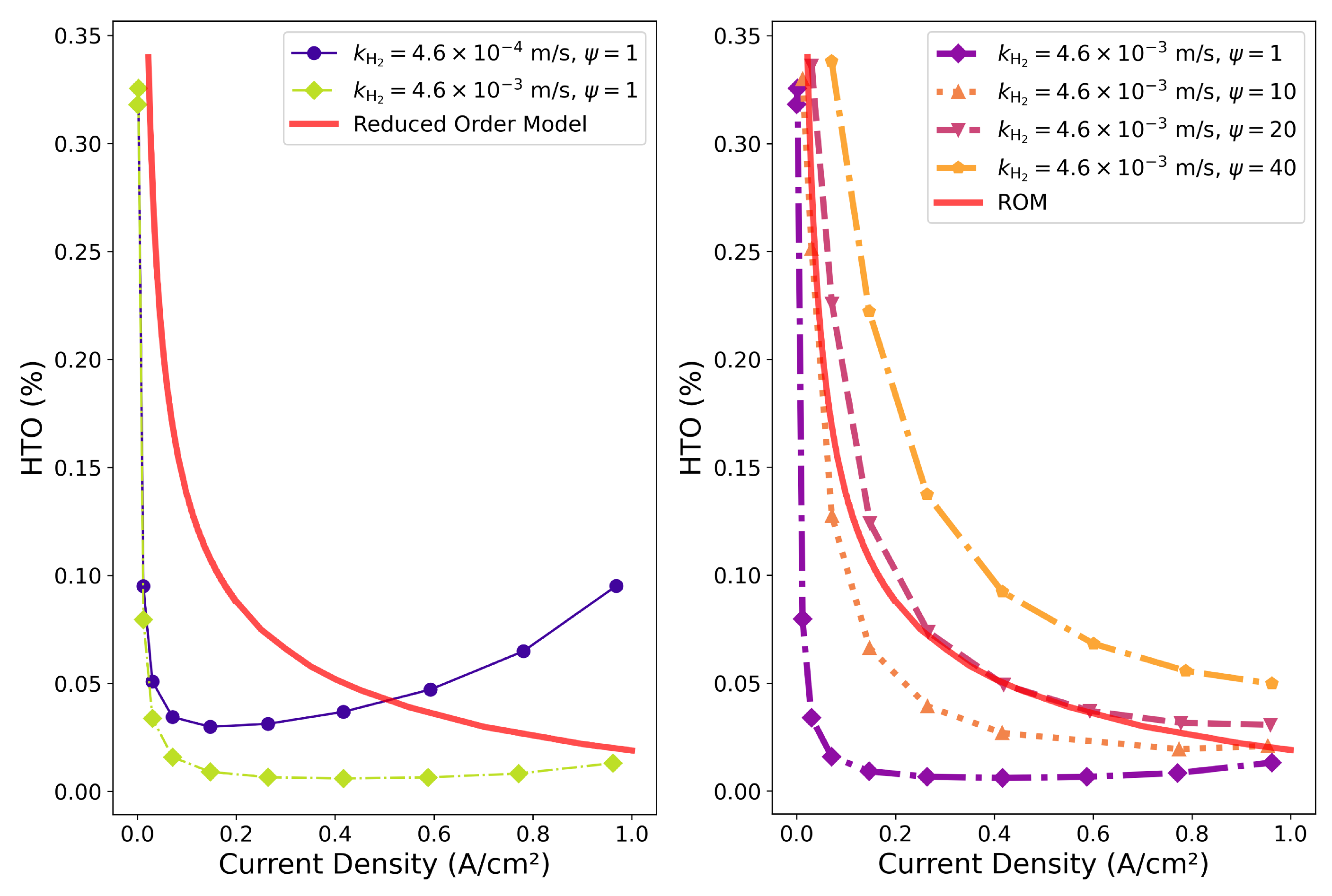 Membranes 15 00206 g002