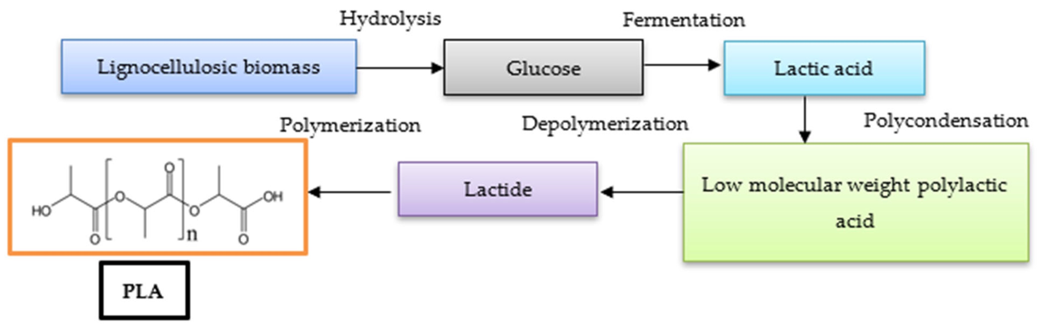 Membranes 15 00210 g001