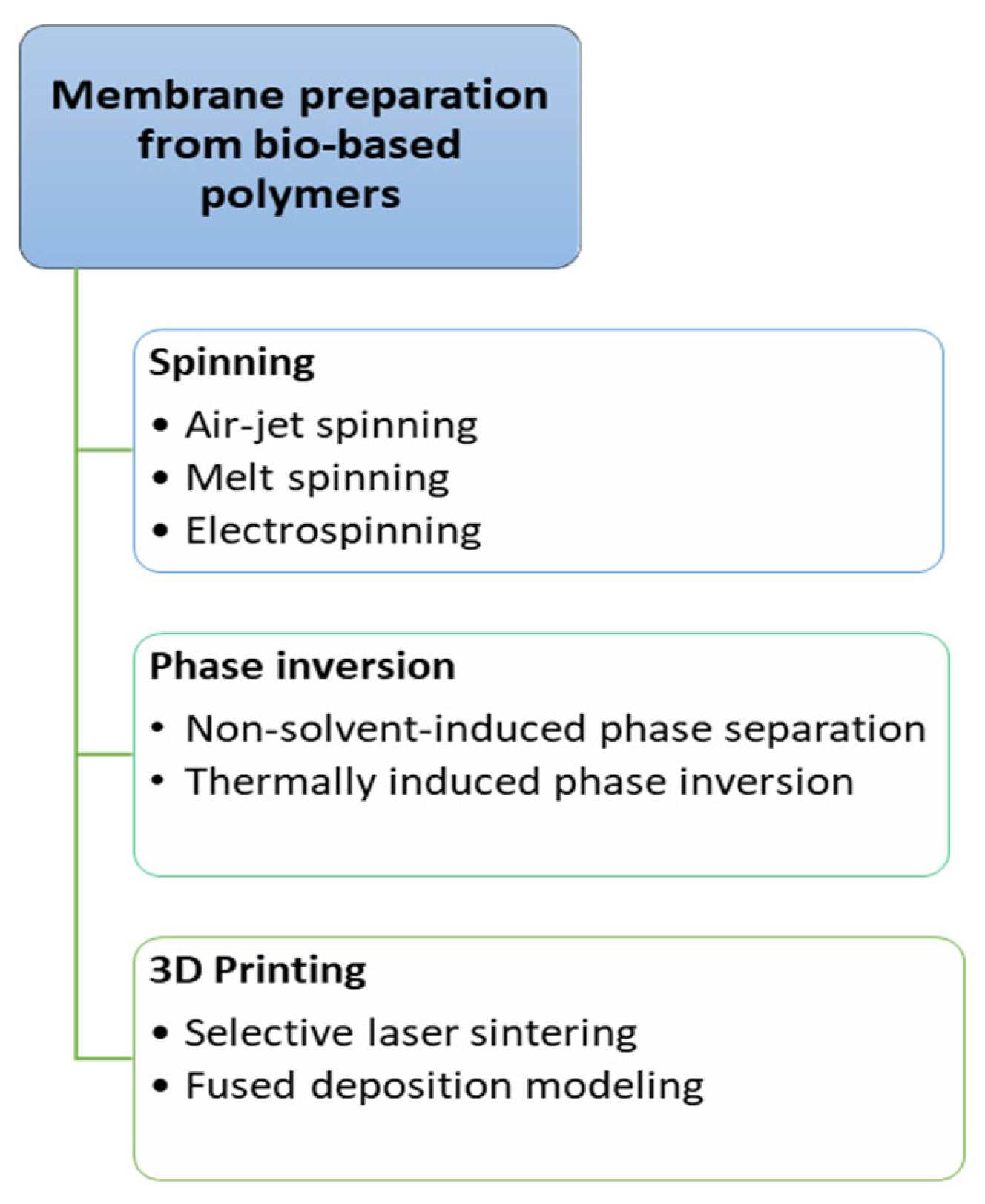 Membranes 15 00210 g006