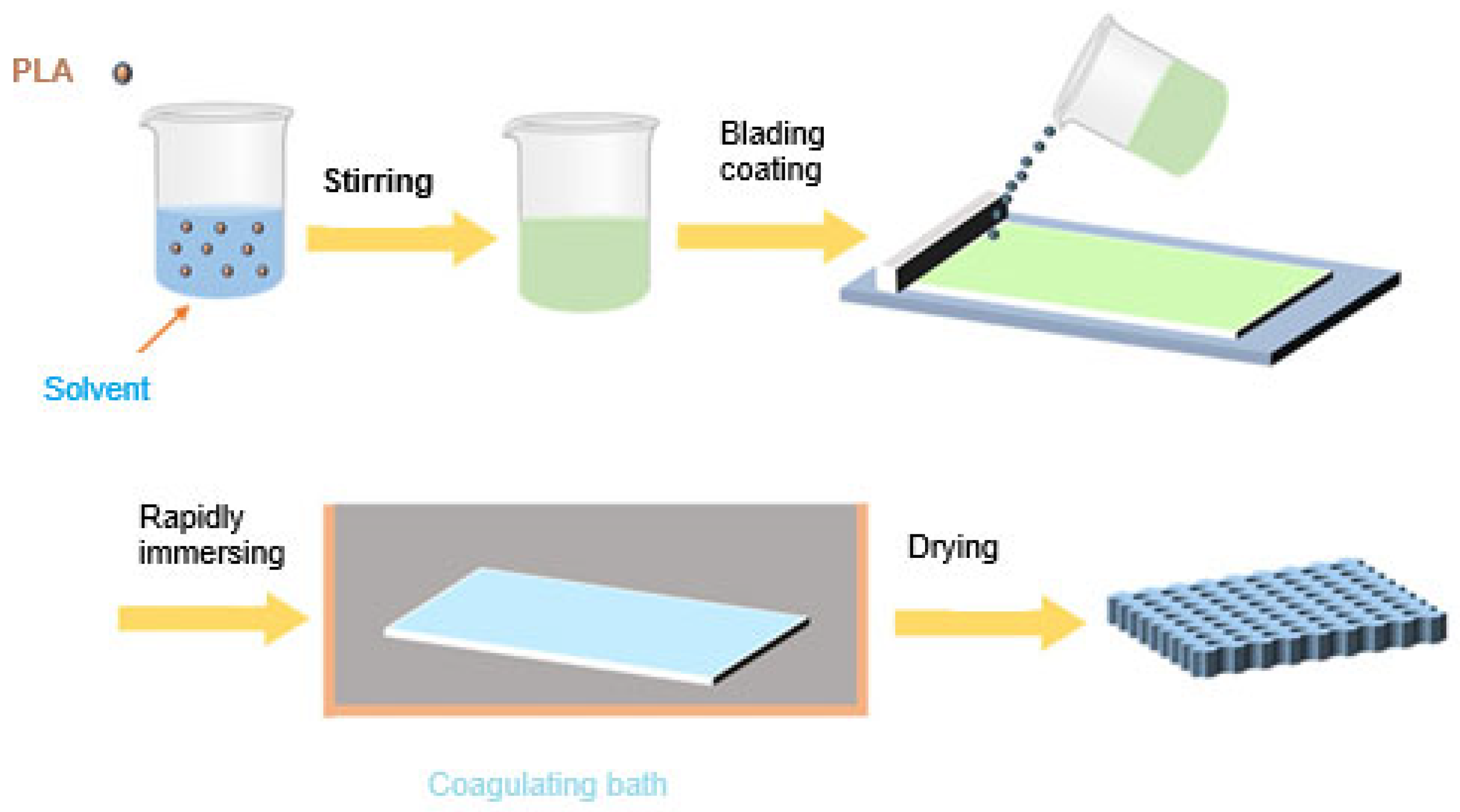 Membranes 15 00210 g008