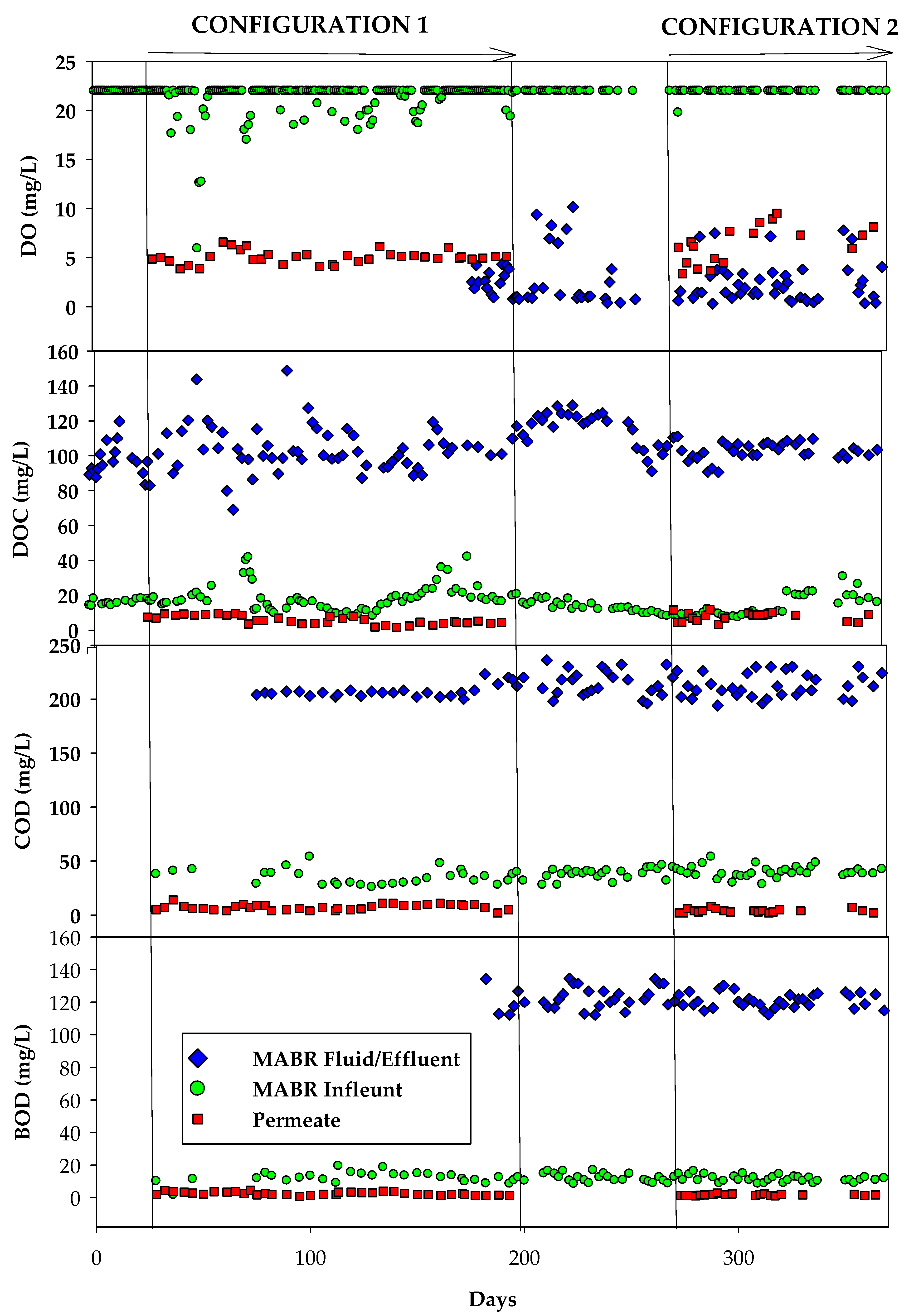 Membranes 15 00212 g004