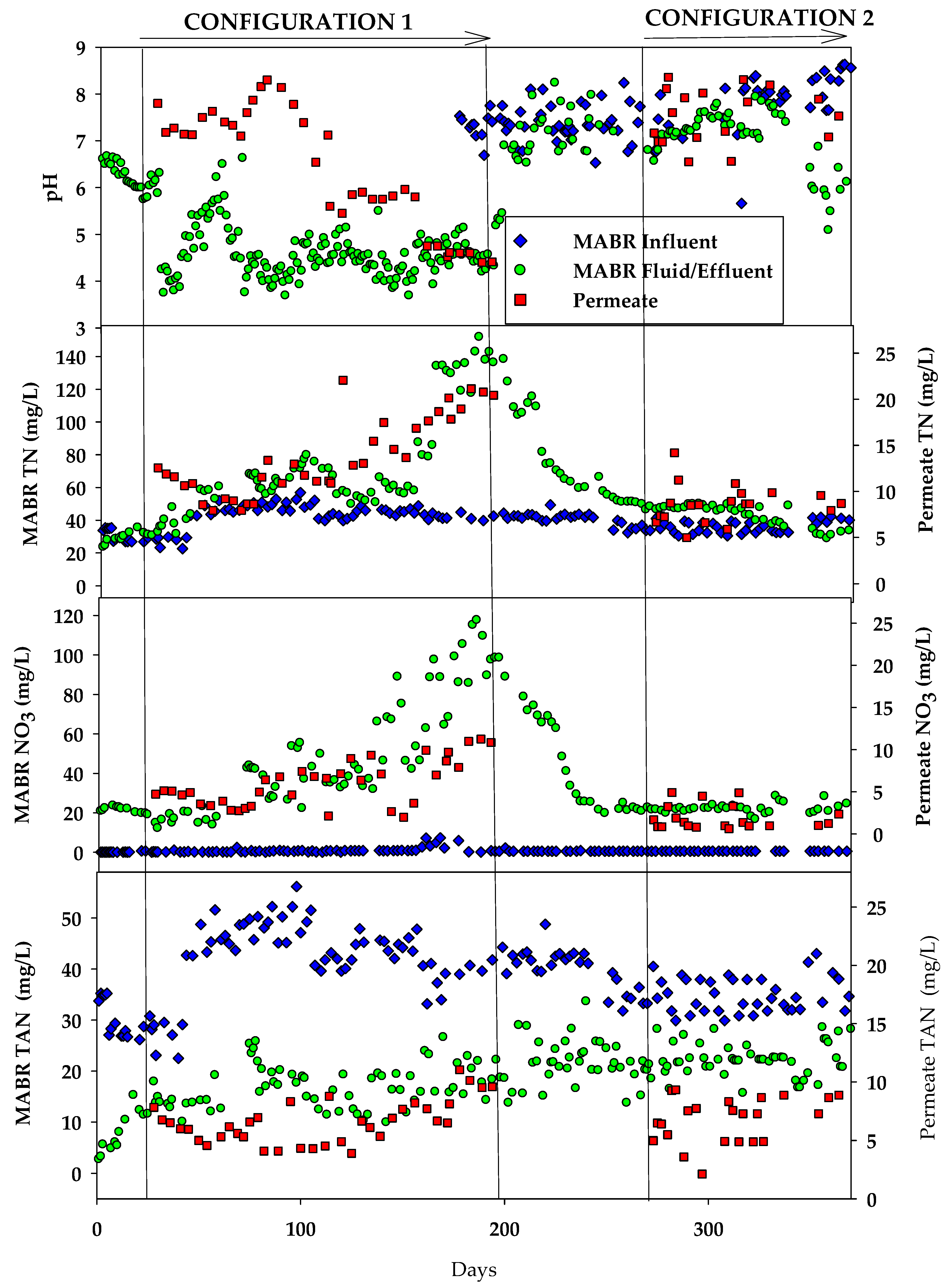 Membranes 15 00212 g005