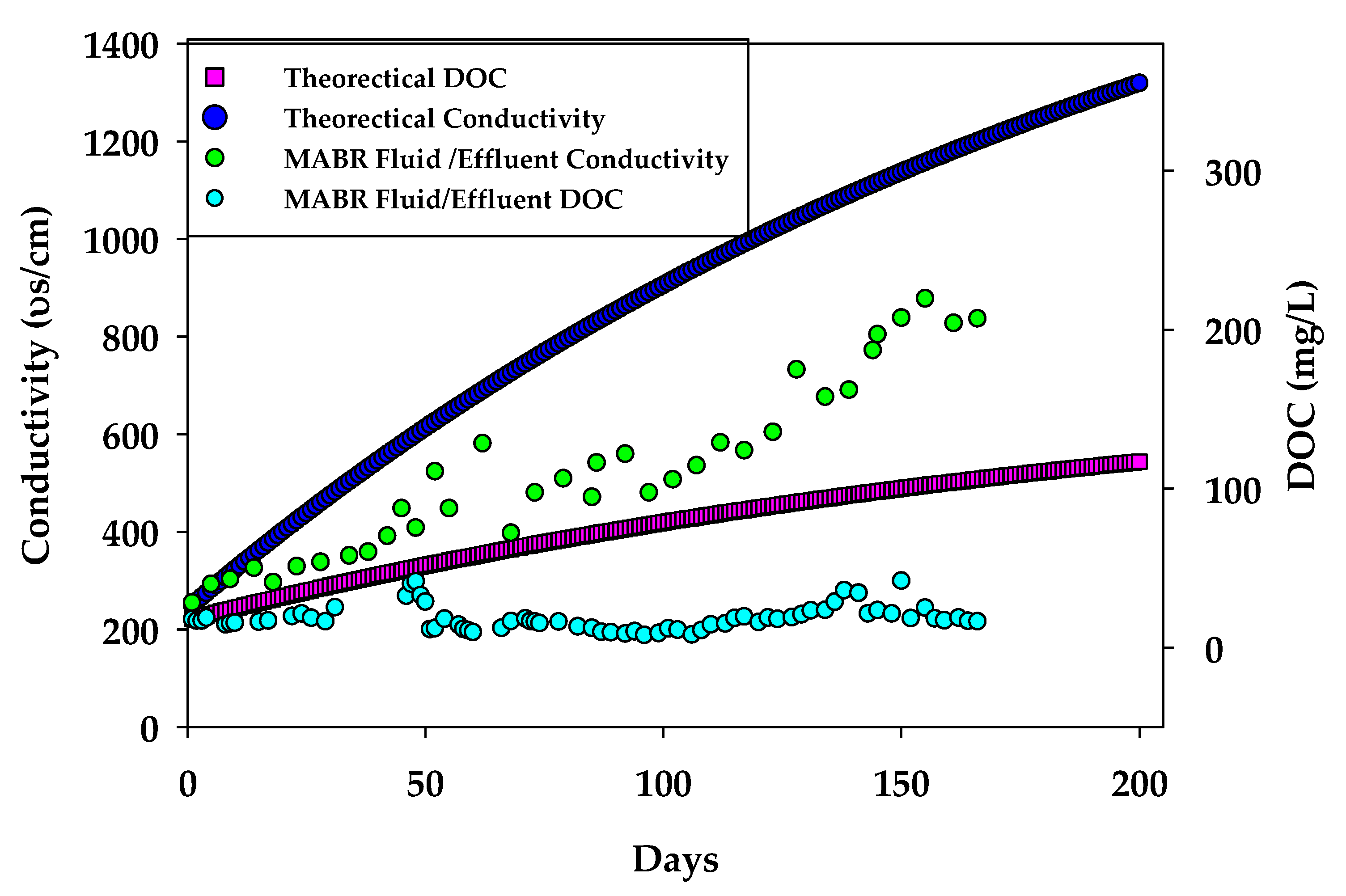 Membranes 15 00212 g007